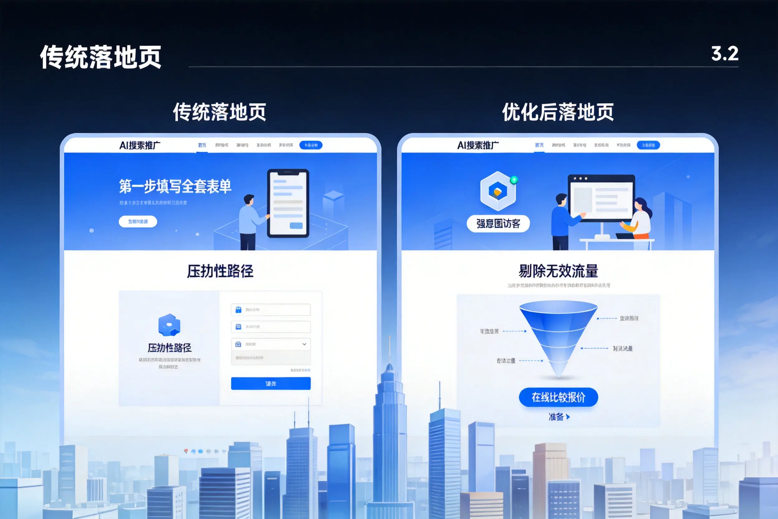 AI搜索推广落地页转化低？盐城企业优化方法详解
