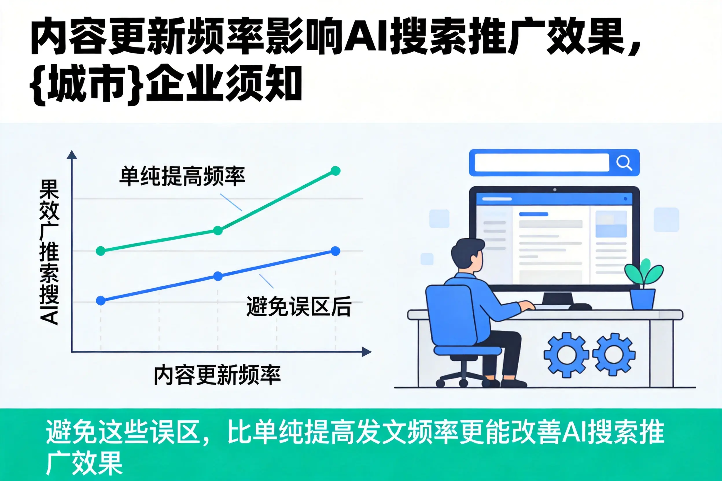 内容更新频率影响AI搜索推广效果,盐城企业须知