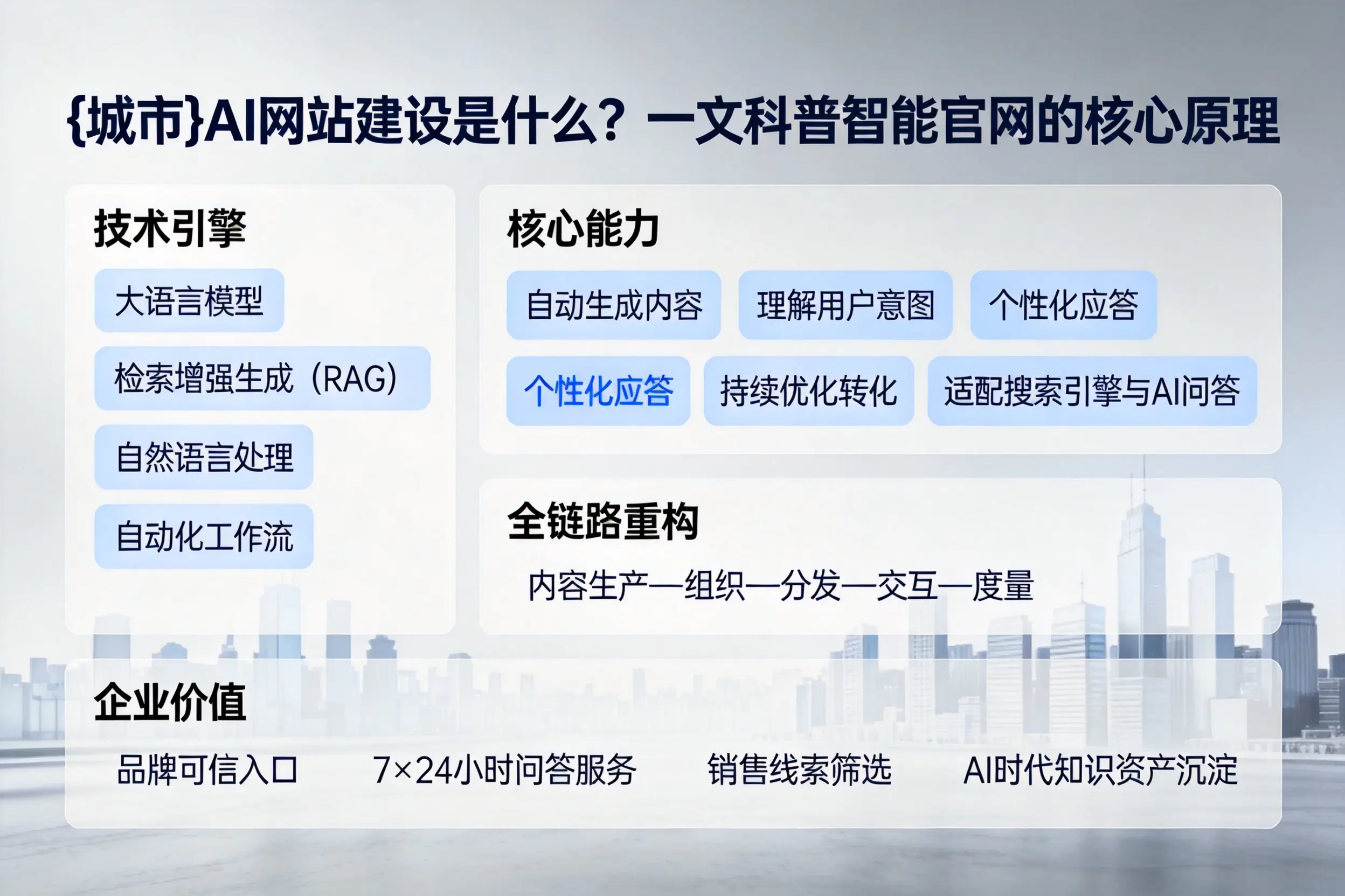 盐城AI网站建设是什么?一文科普智能官网的核心原理