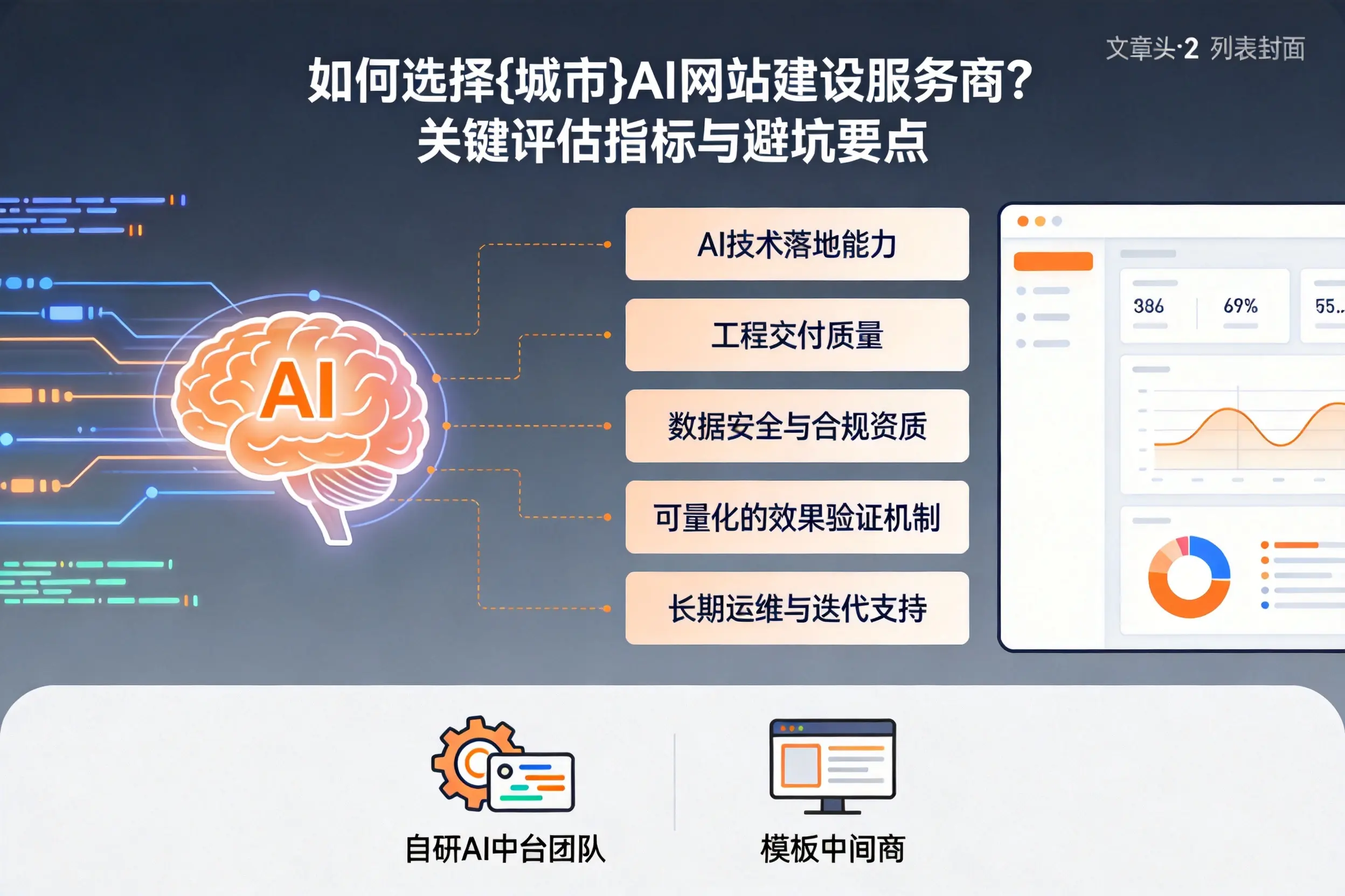 如何选择盐城AI网站建设服务商?关键评估指标与避坑要点