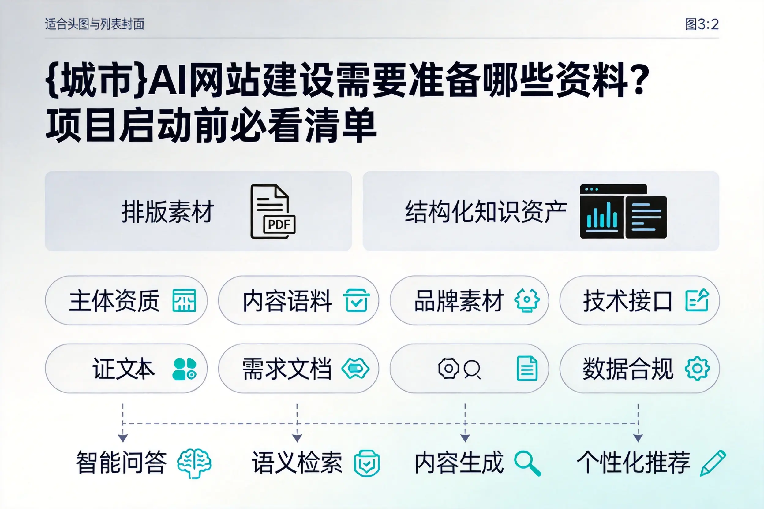 盐城AI网站建设需要准备哪些资料?项目启动前必看清单