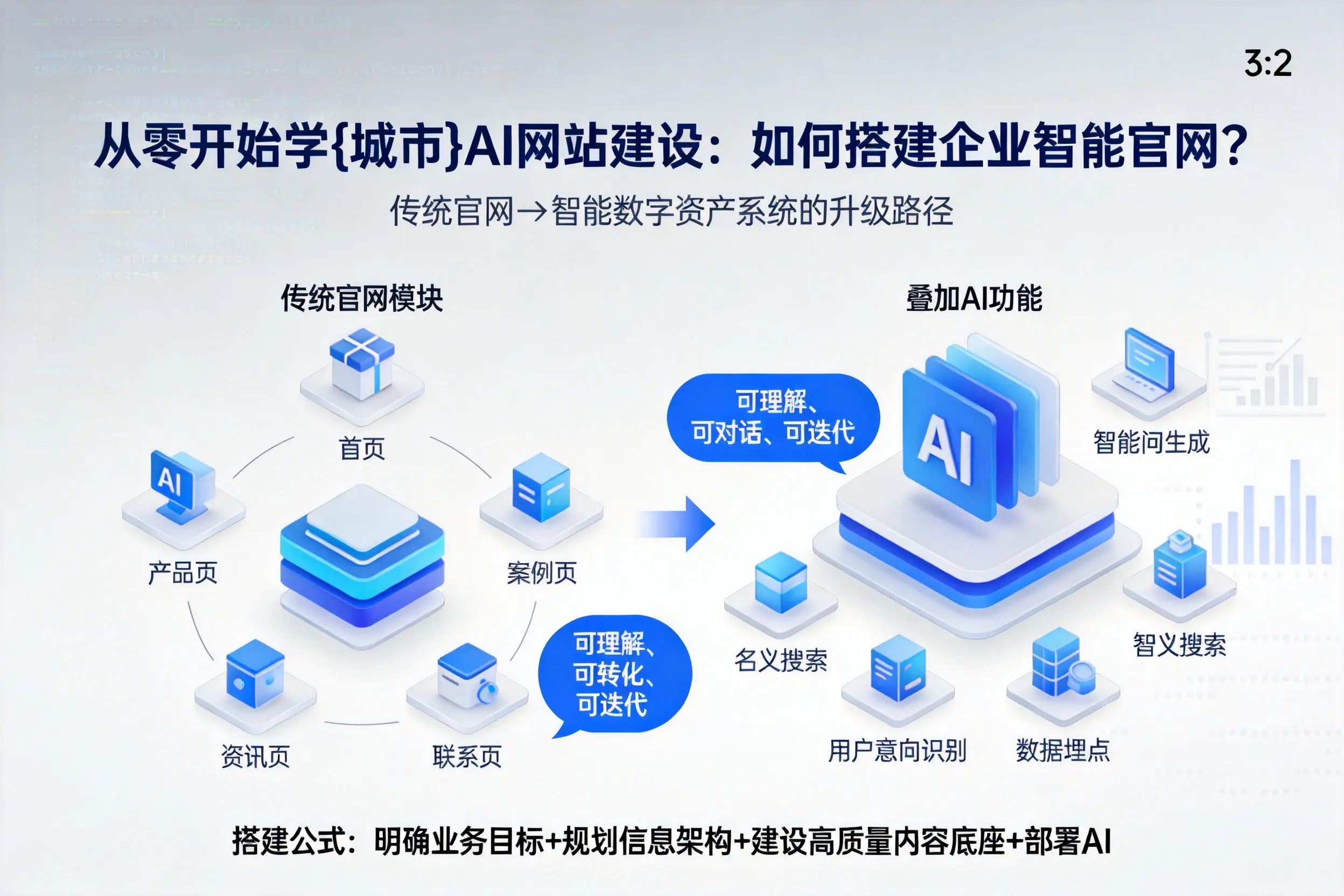 从零开始学盐城AI网站建设:如何搭建企业智能官网?
