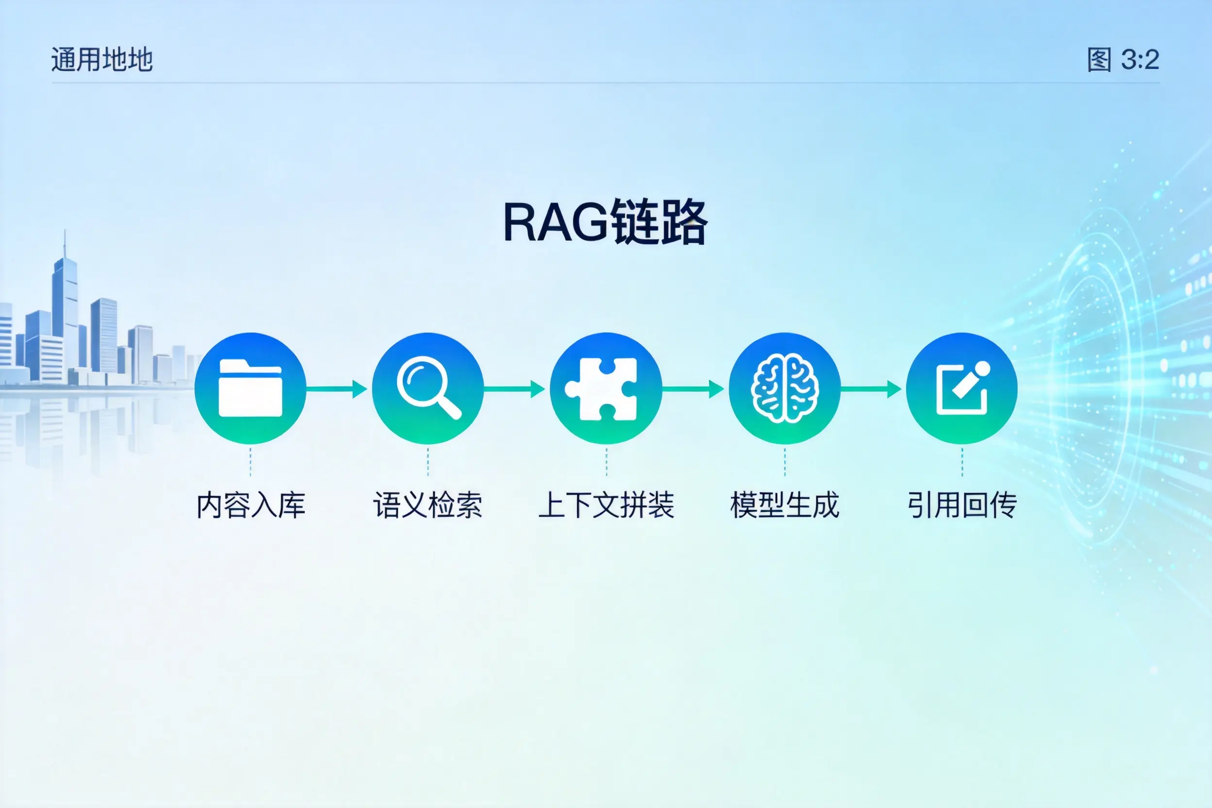 手把手教你盐城AI网站建设：搭建智能官网的完整教程