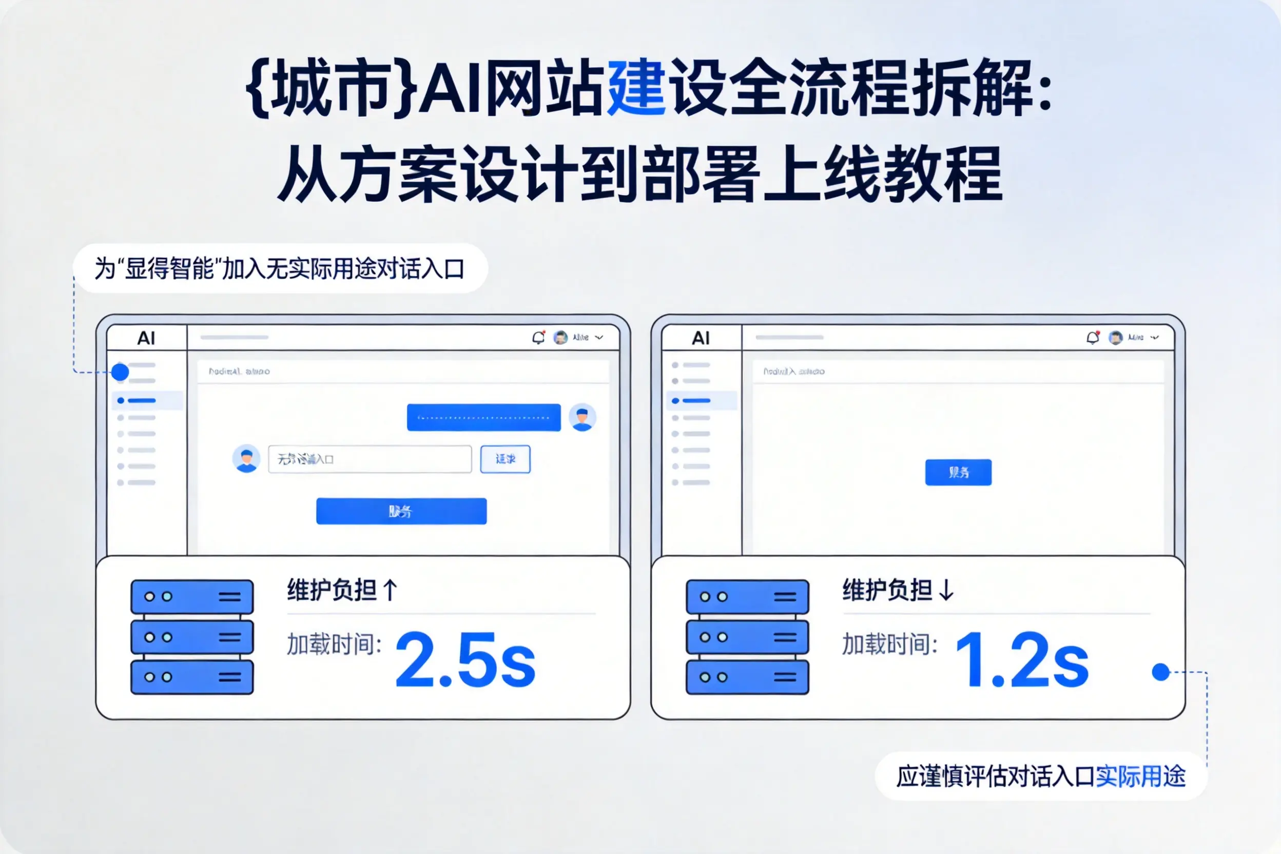 盐城AI网站建设全流程拆解：从方案设计到部署上线教程