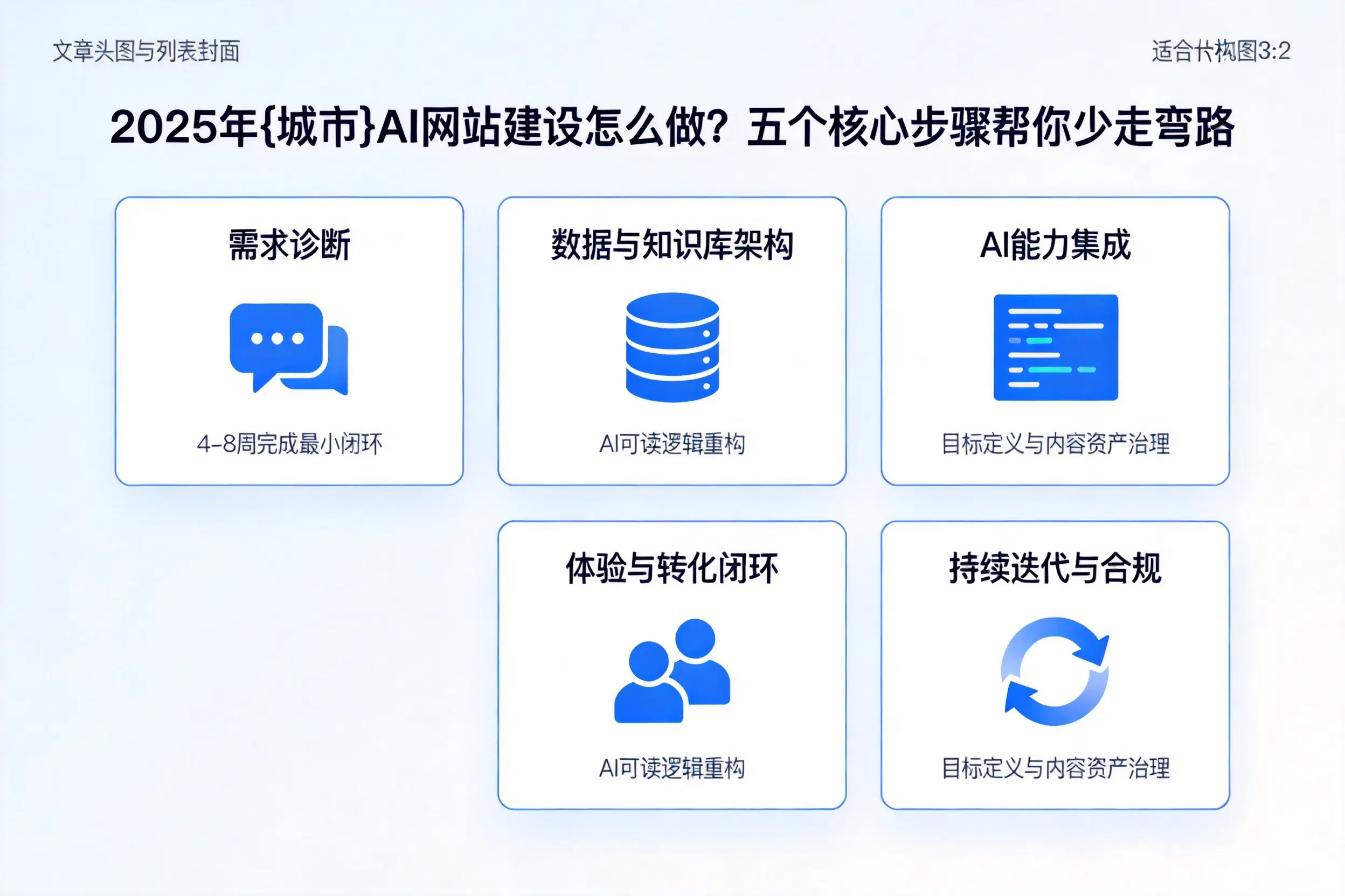 2025年盐城AI网站建设怎么做?五个核心步骤帮你少走弯路