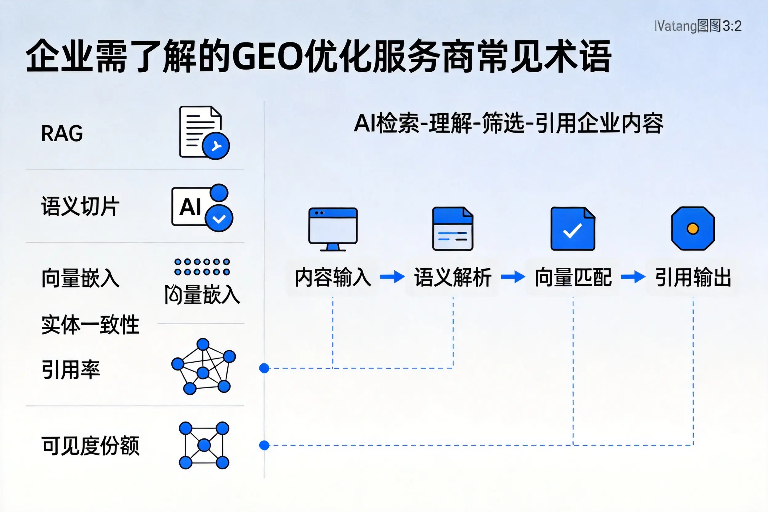 盐城企业需了解的GEO优化服务商常见术语