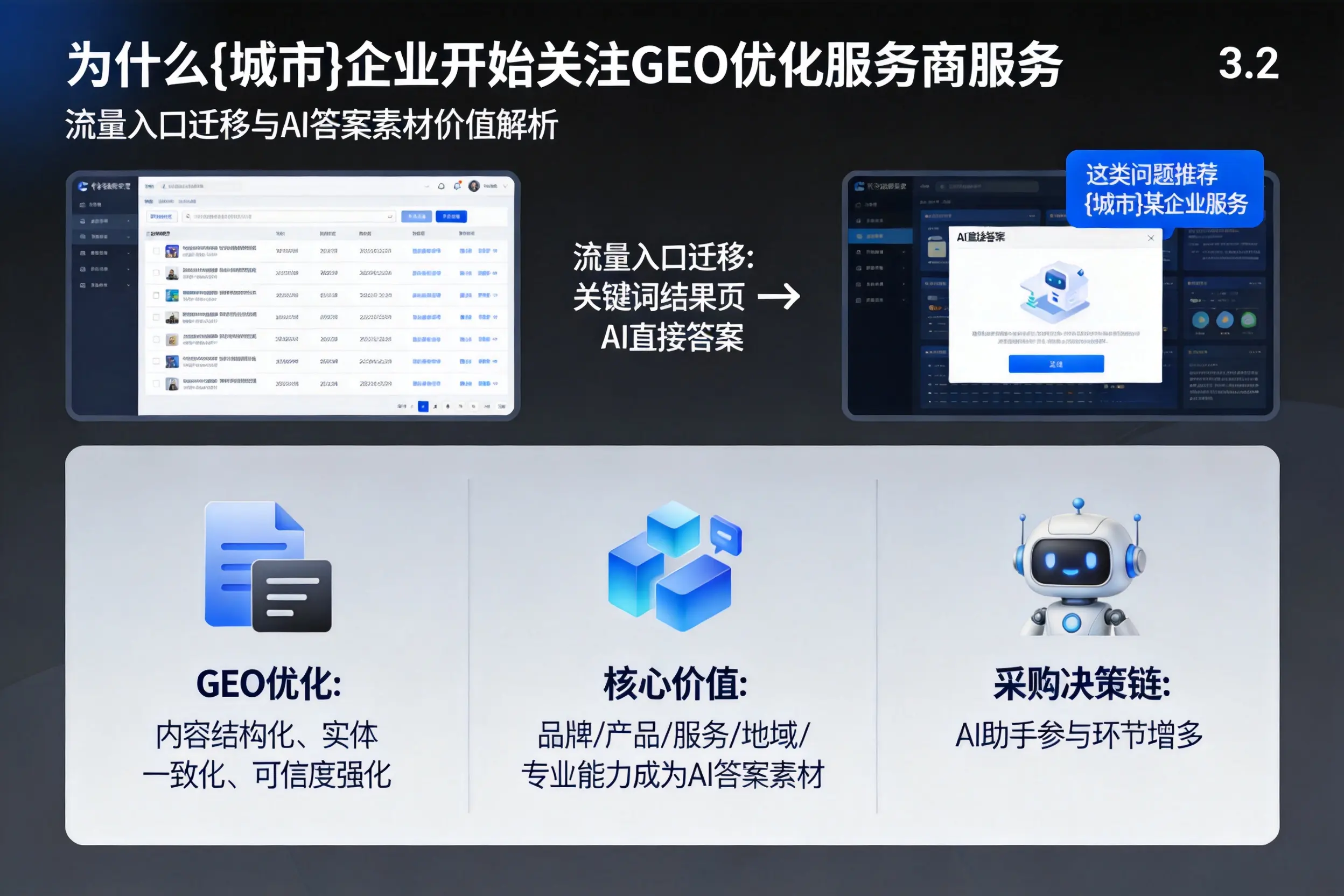 为什么盐城企业开始关注GEO优化服务商服务