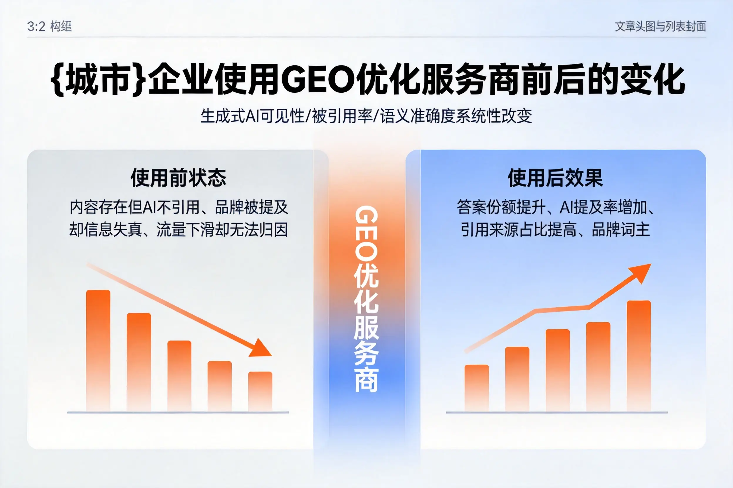 盐城企业使用GEO优化服务商前后的变化