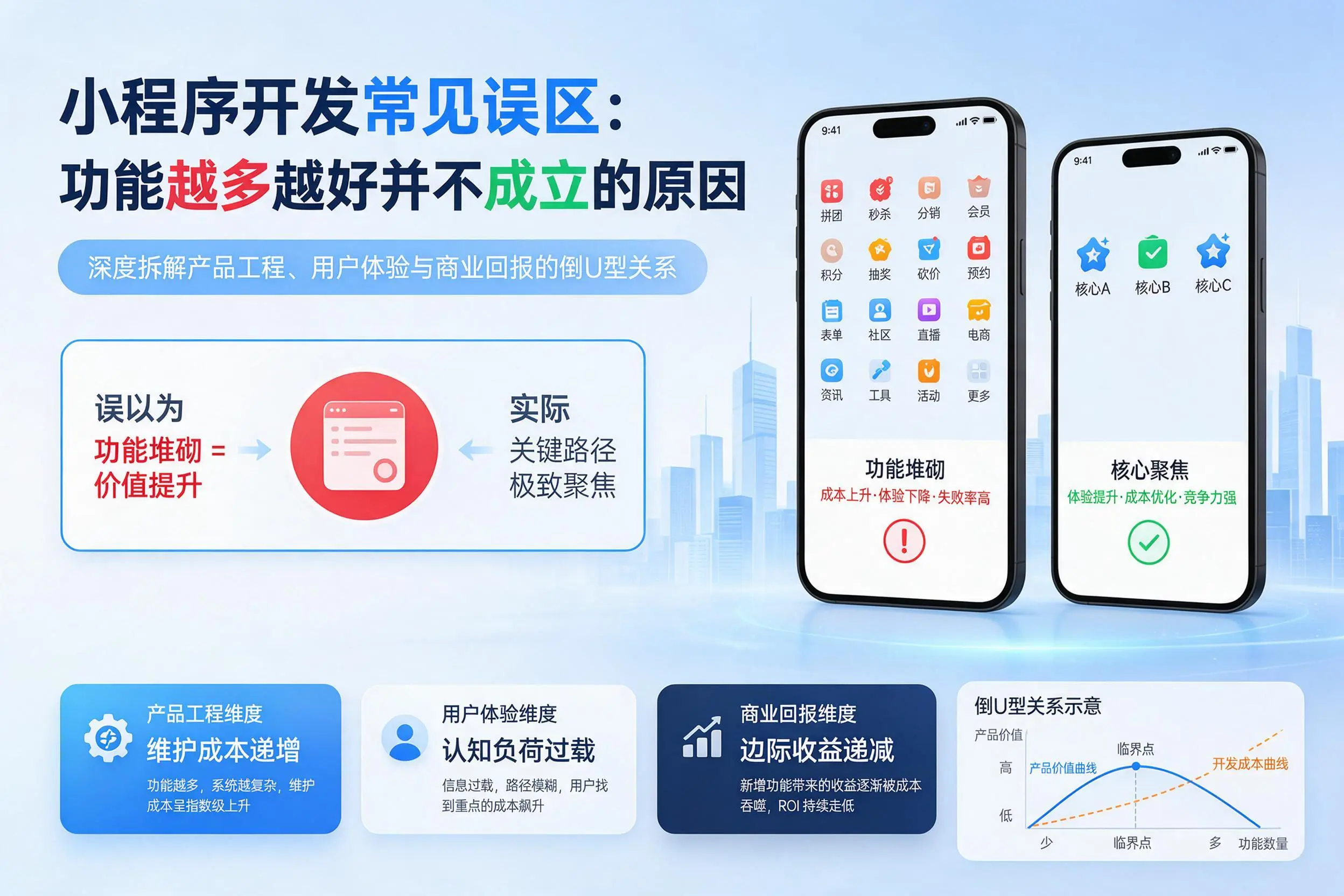 盐城小程序开发常见误区:功能越多越好并不成立的原因