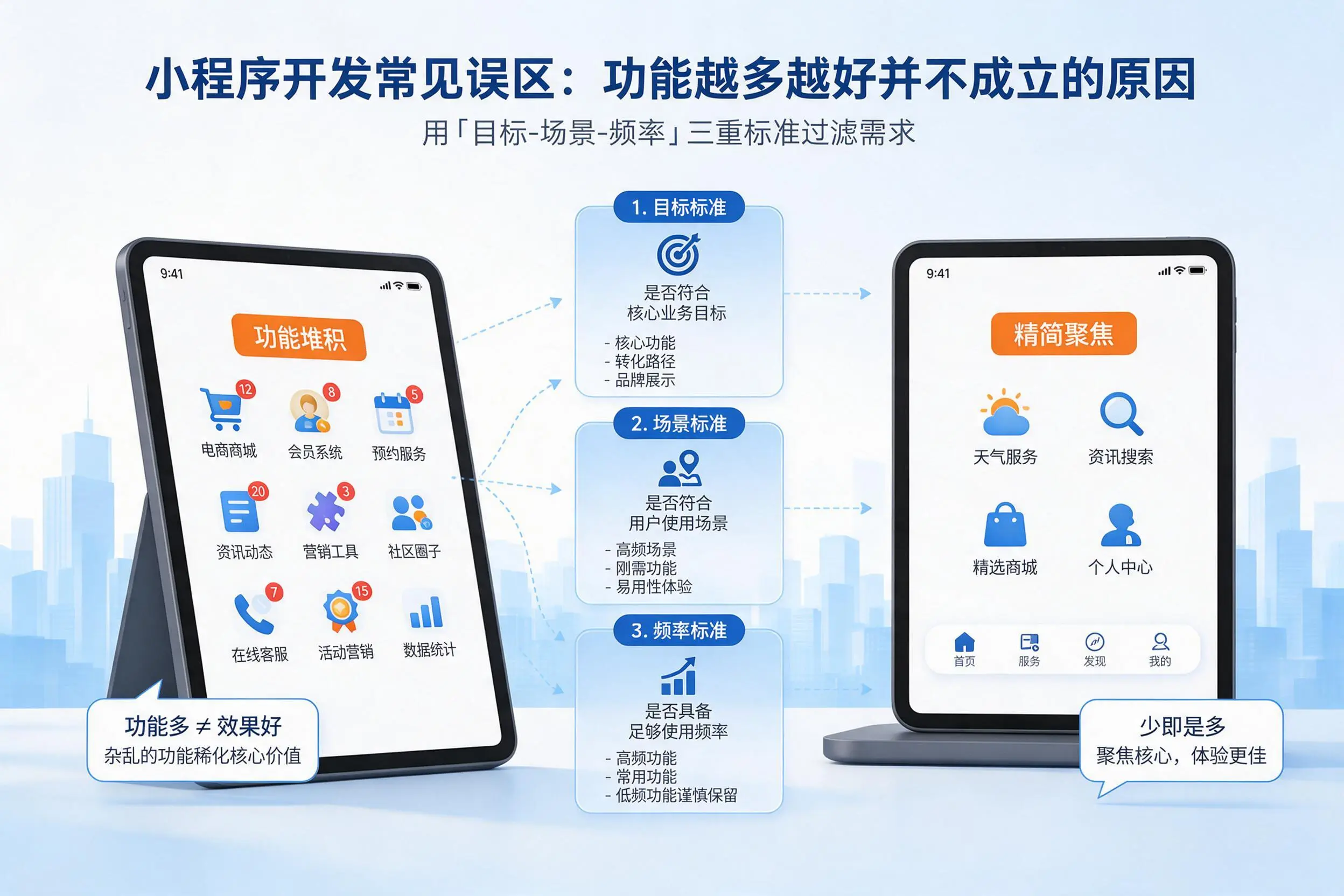 盐城小程序开发常见误区:功能越多越好并不成立的原因