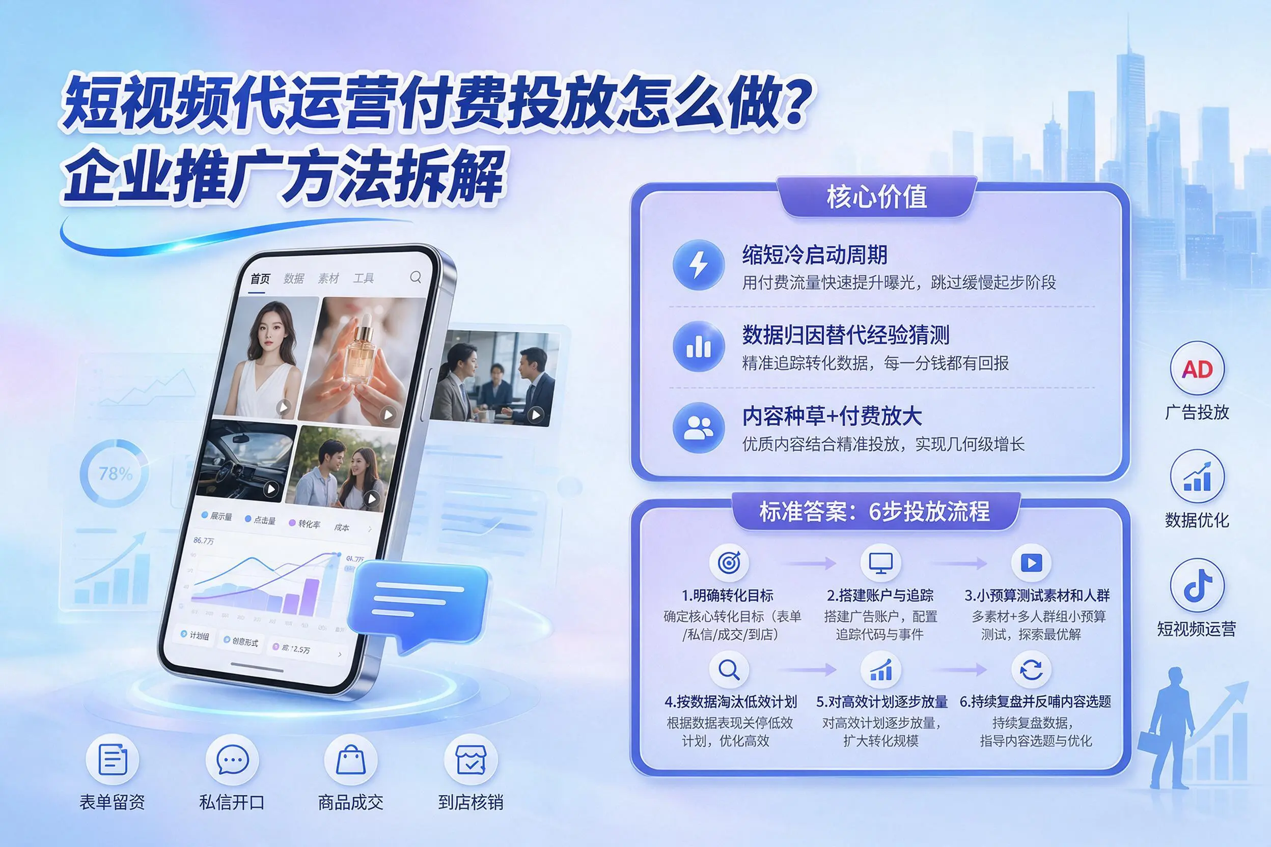 短视频代运营付费投放怎么做?盐城企业推广方法拆解