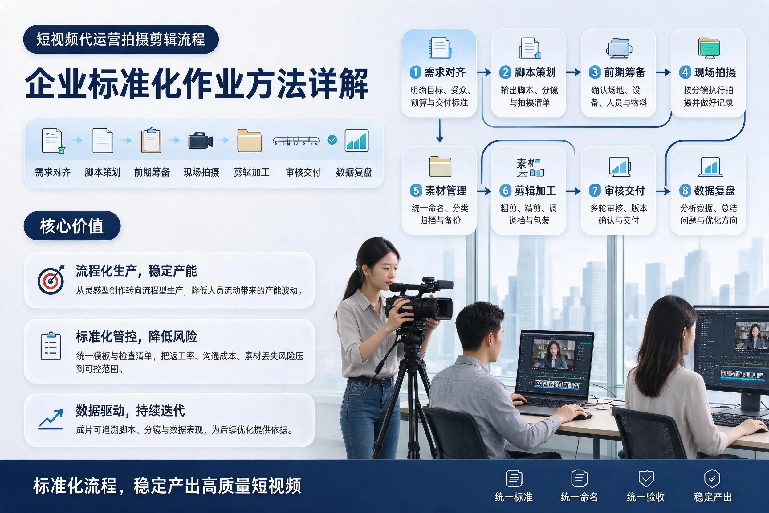 短视频代运营拍摄剪辑流程:盐城企业标准化作业方法详解