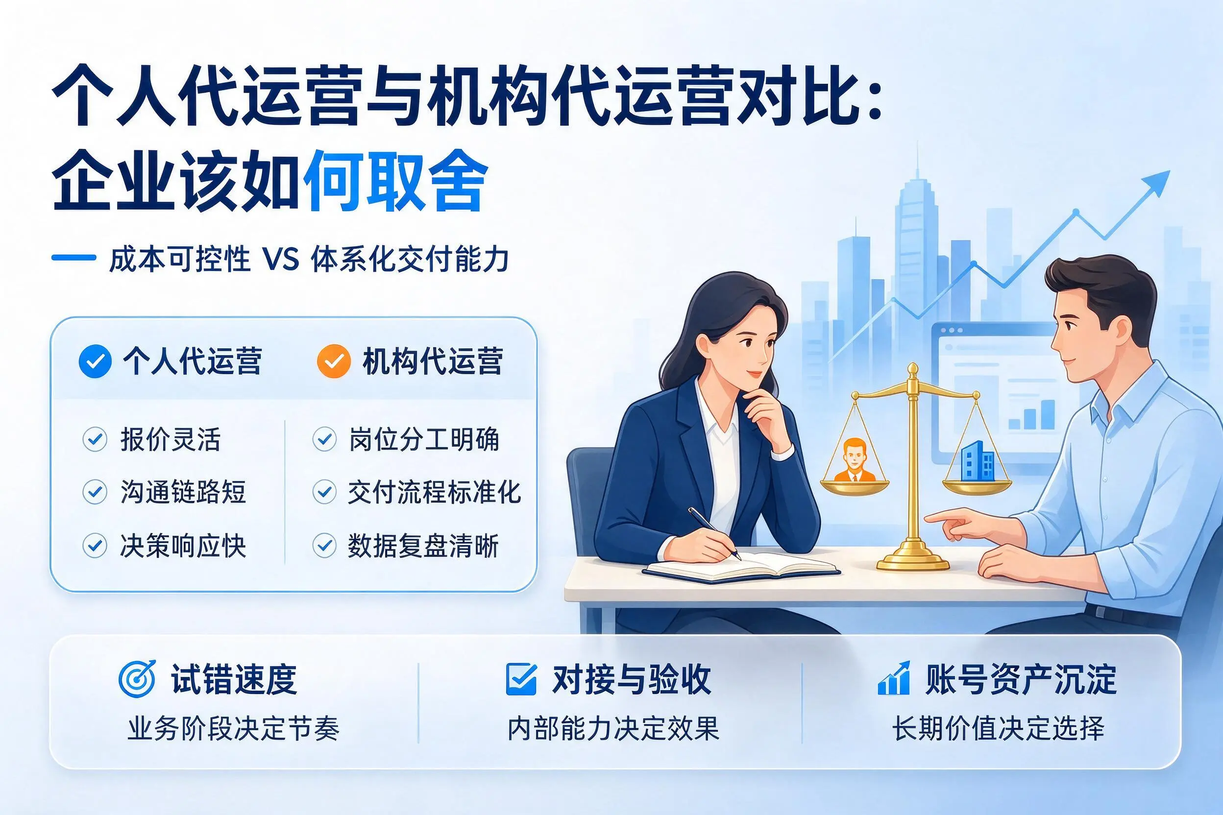 个人代运营与机构代运营对比:盐城企业该如何取舍