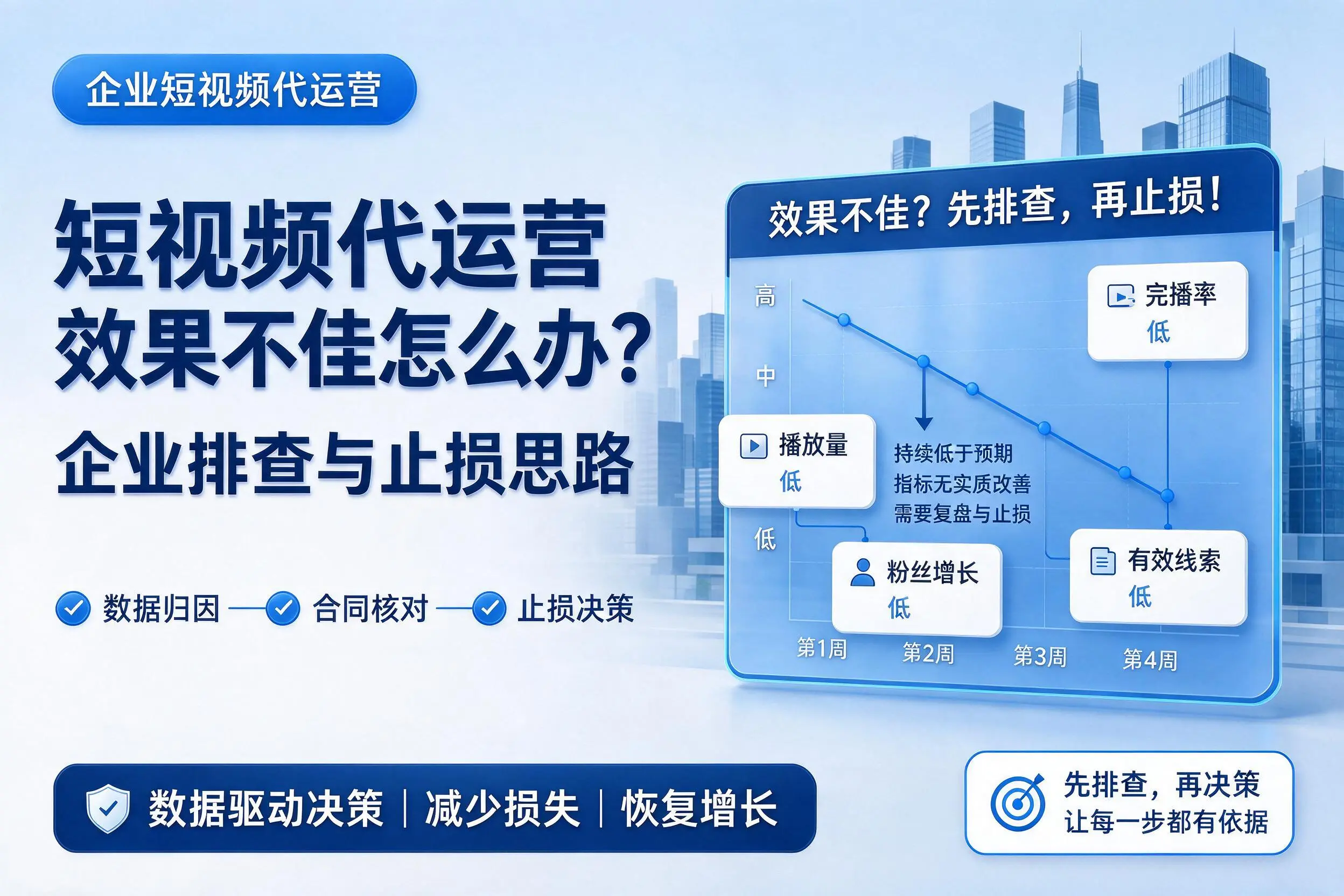 短视频代运营效果不佳怎么办?盐城企业排查与止损思路