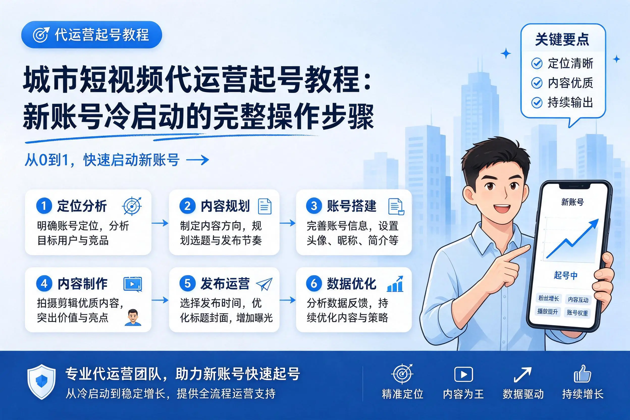 盐城短视频代运营起号教程:新账号冷启动的完整操作步骤