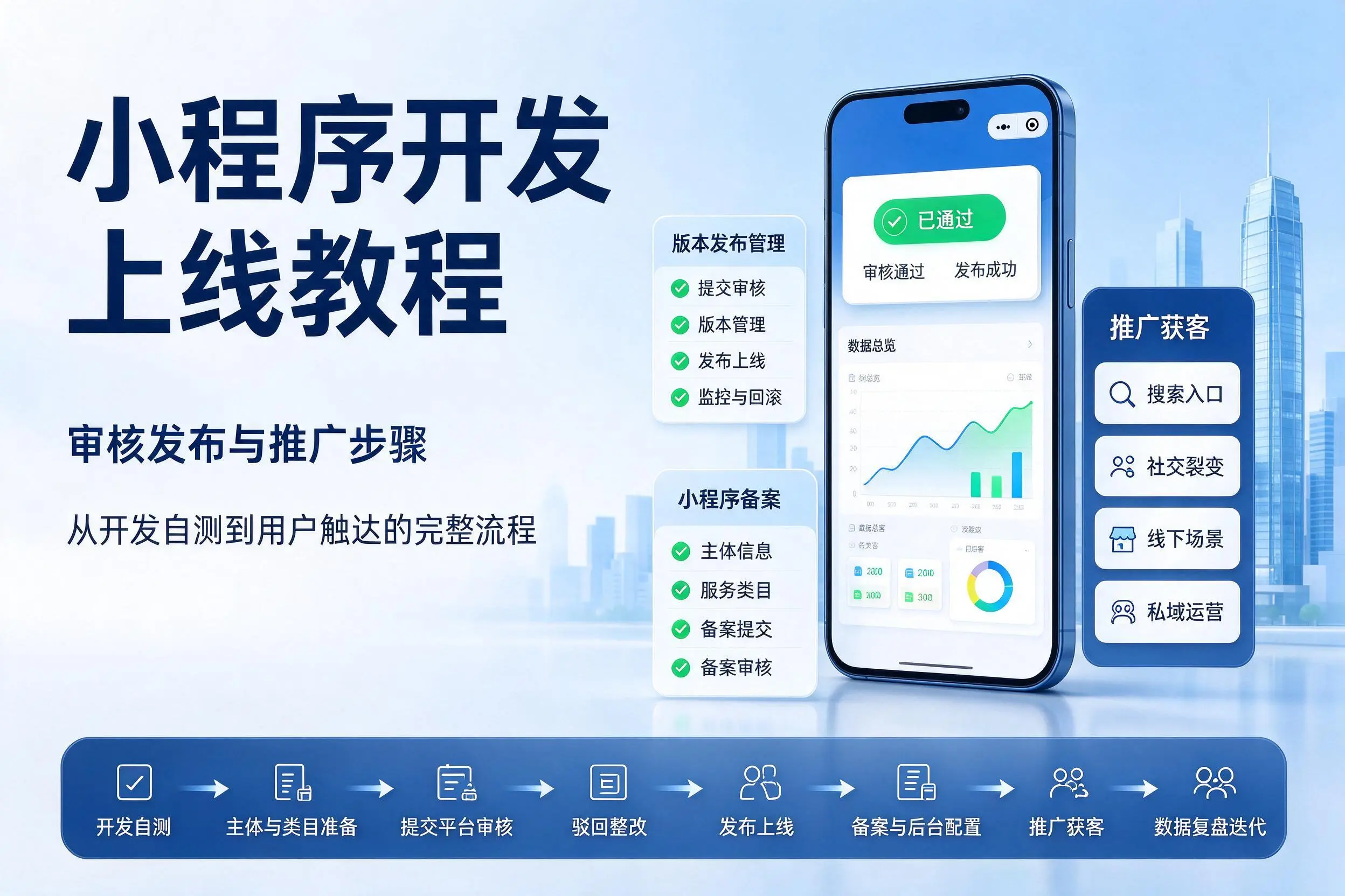 盐城小程序开发上线教程:审核发布与推广步骤