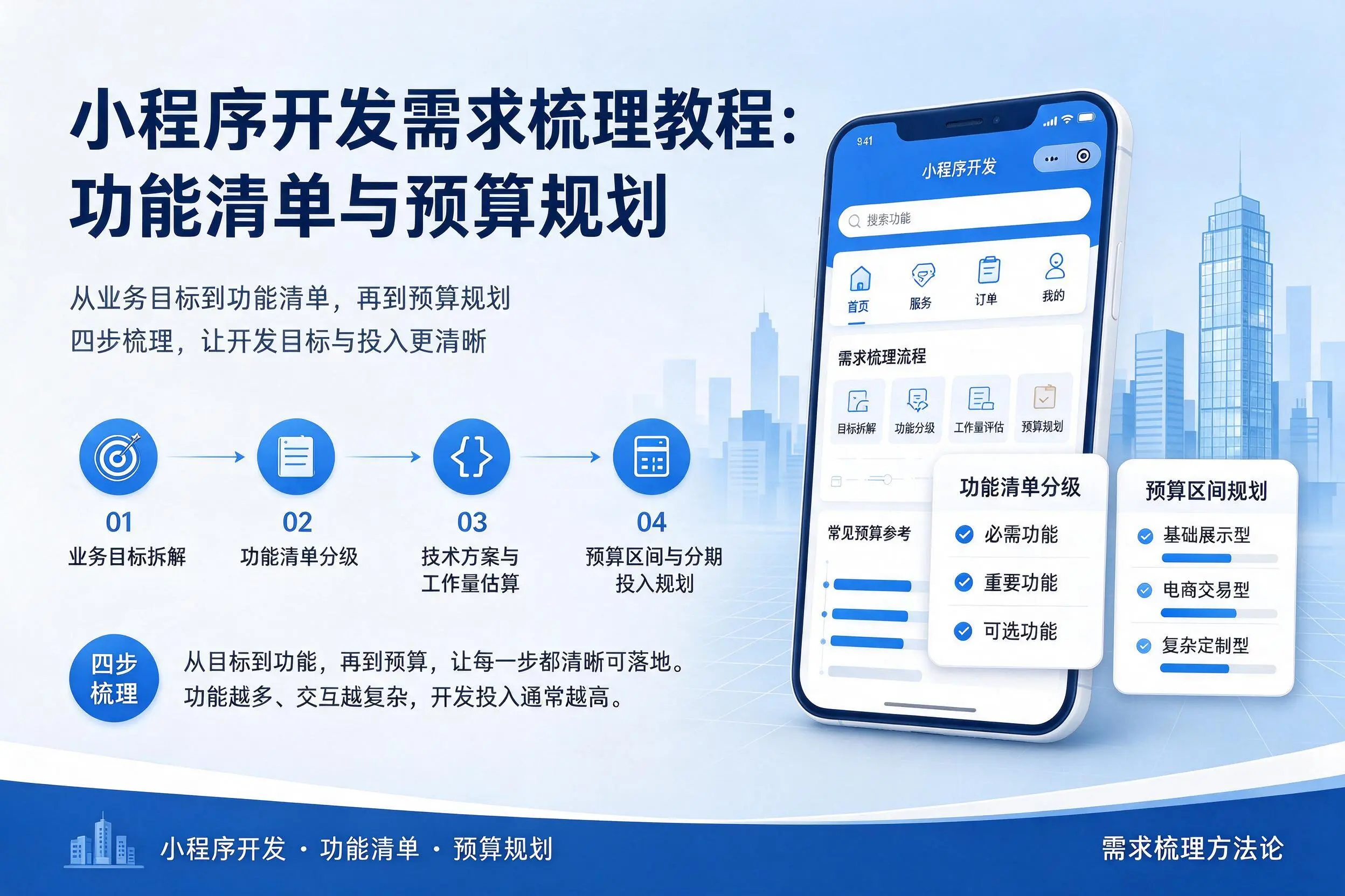 盐城小程序开发需求梳理教程：功能清单与预算规划