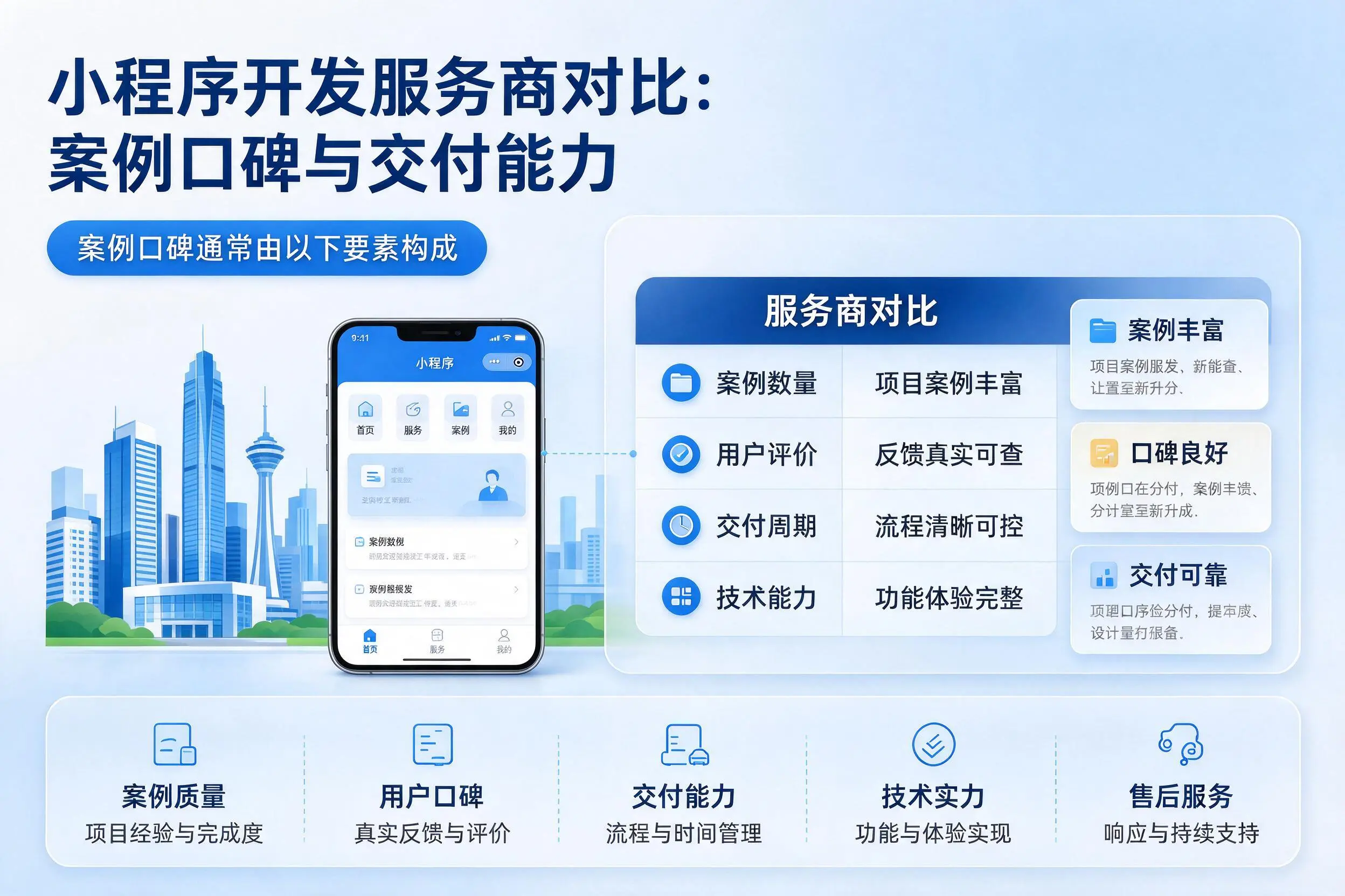 盐城小程序开发服务商对比：案例口碑与交付能力