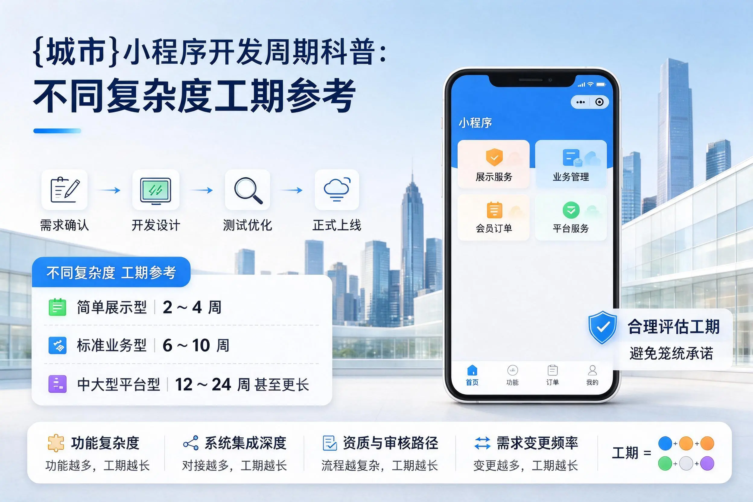 盐城小程序开发周期科普：不同复杂度工期参考