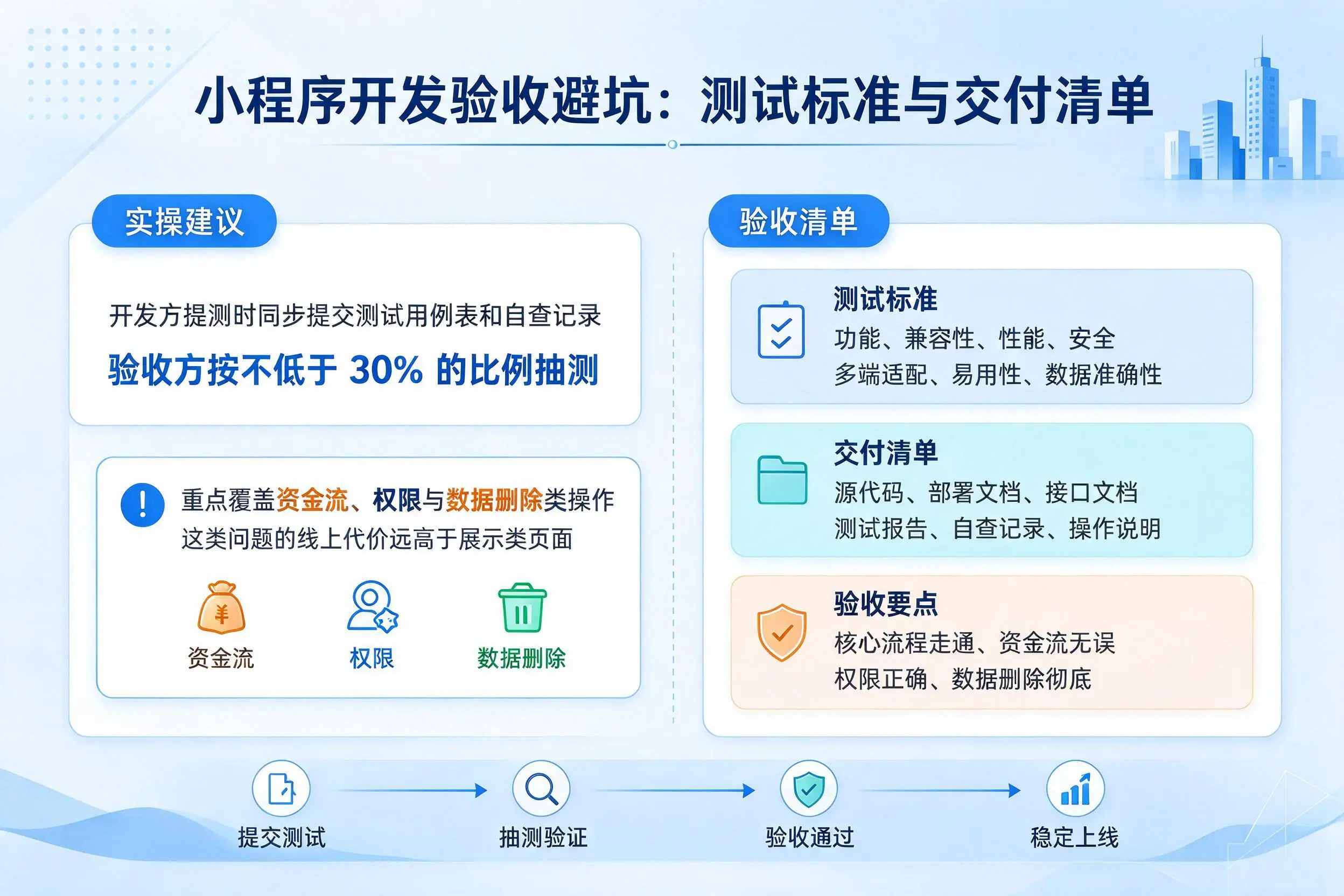 盐城小程序开发验收避坑:测试标准与交付清单