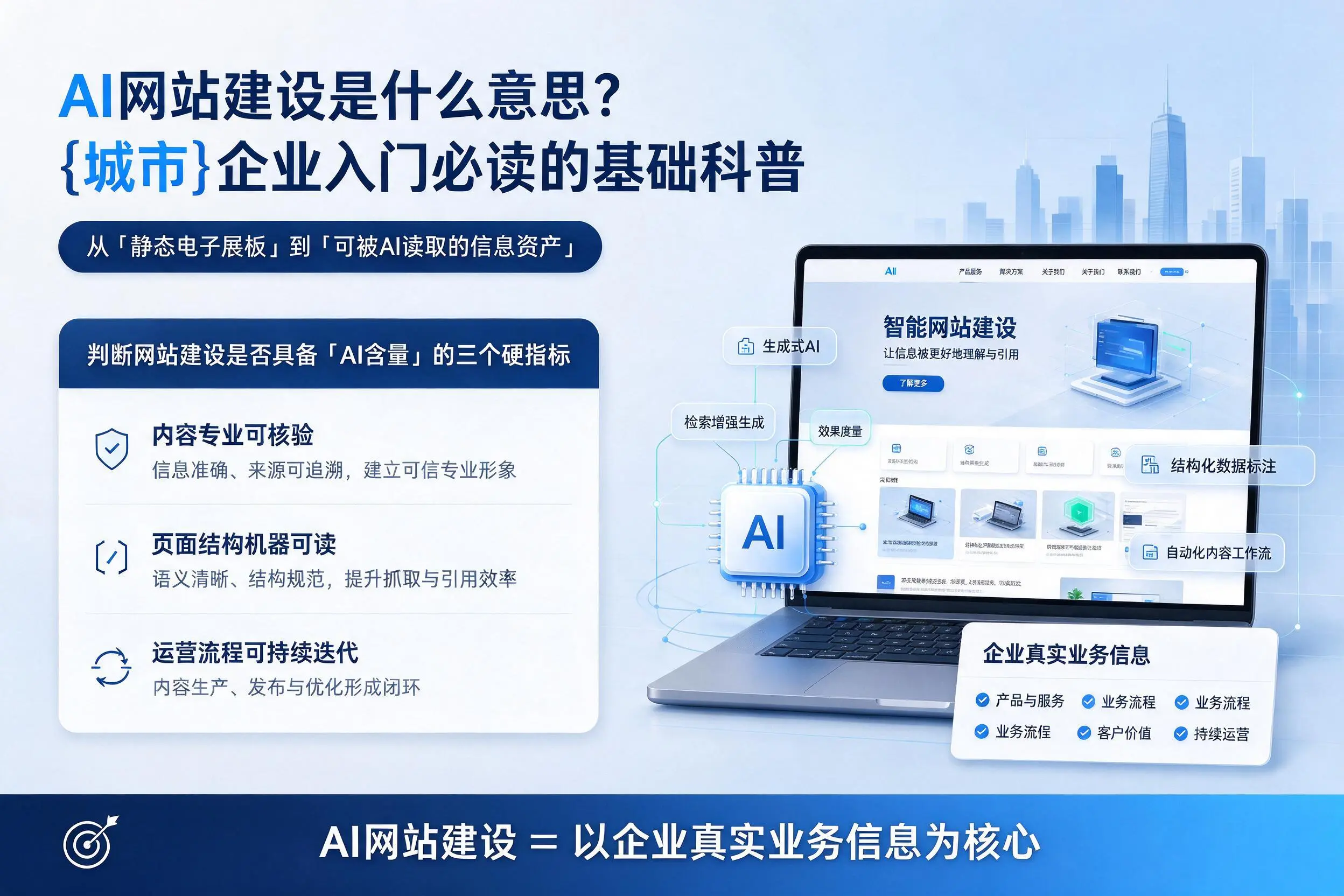 AI网站建设是什么意思?盐城企业入门必读的基础科普