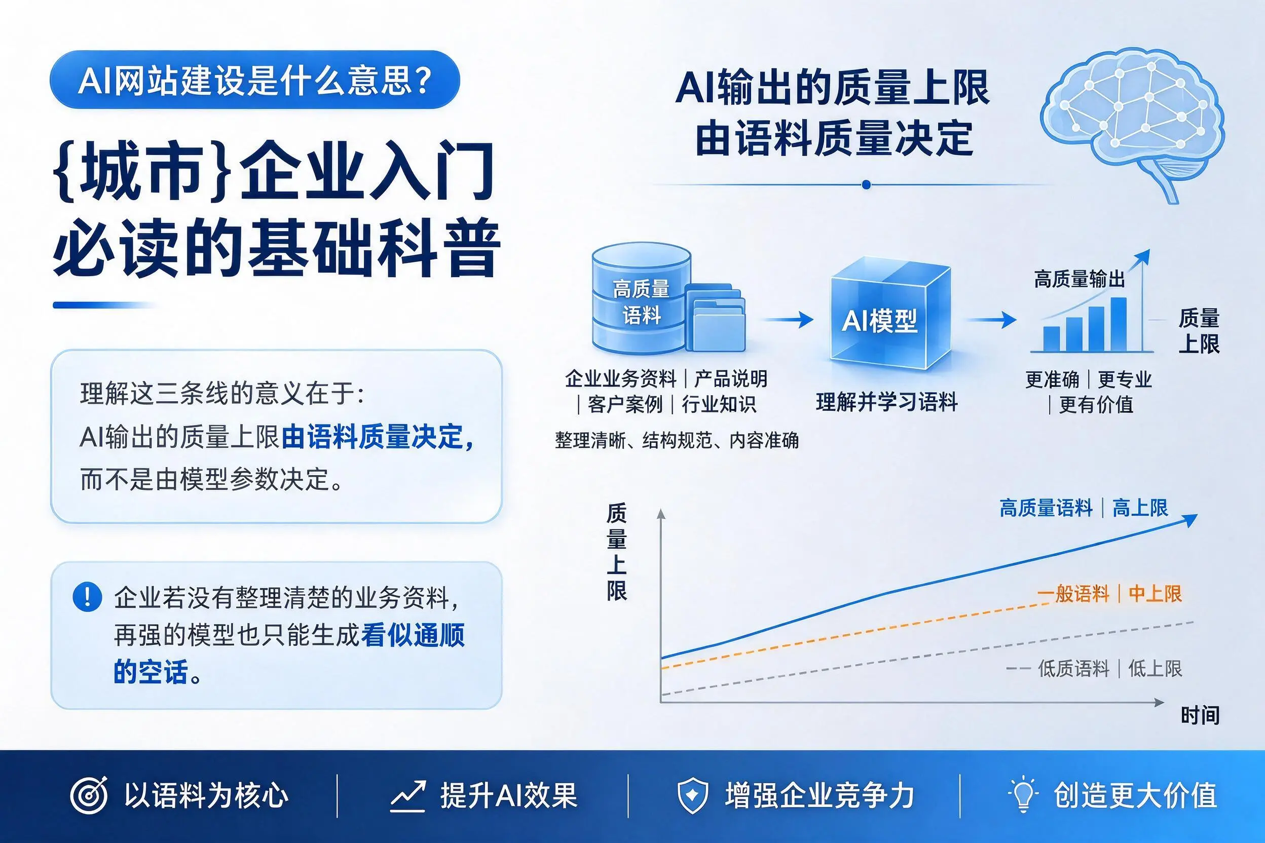AI网站建设是什么意思?盐城企业入门必读的基础科普