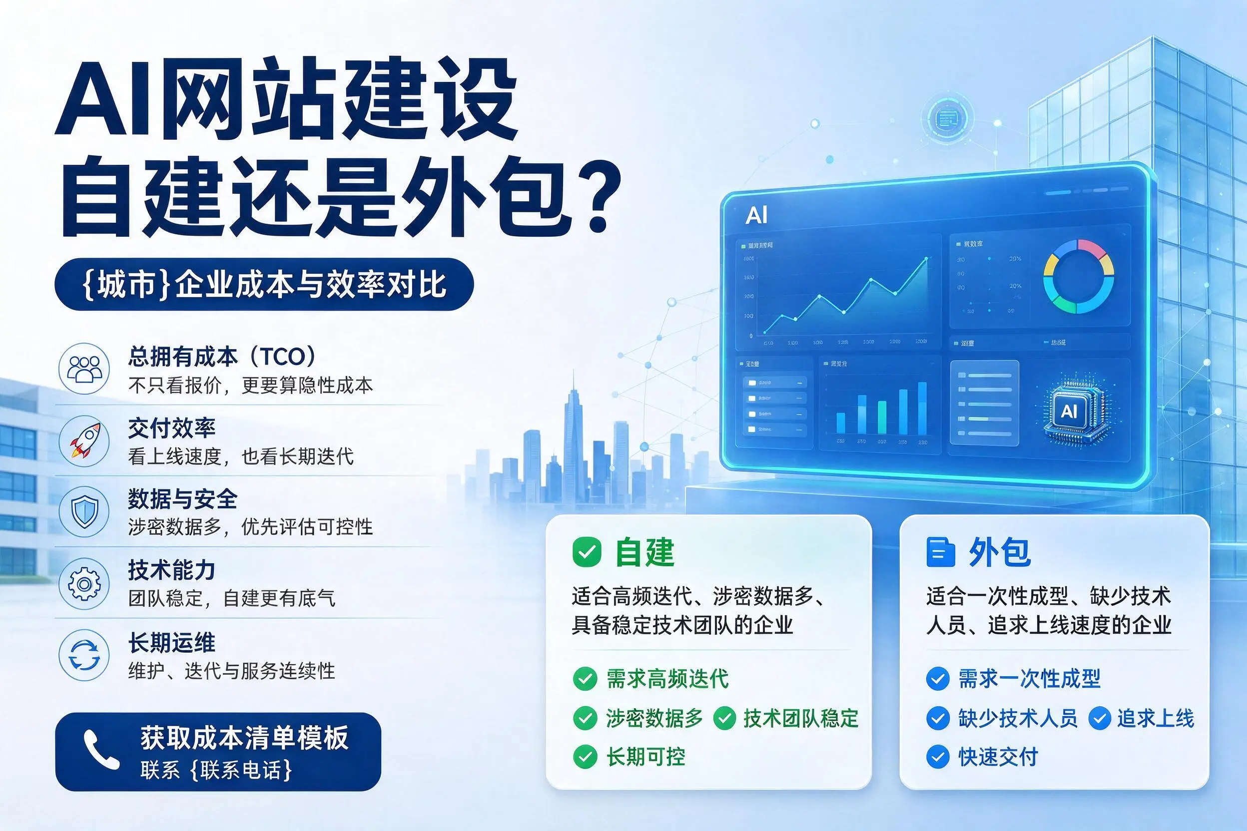 AI网站建设自建还是外包?盐城企业成本与效率对比
