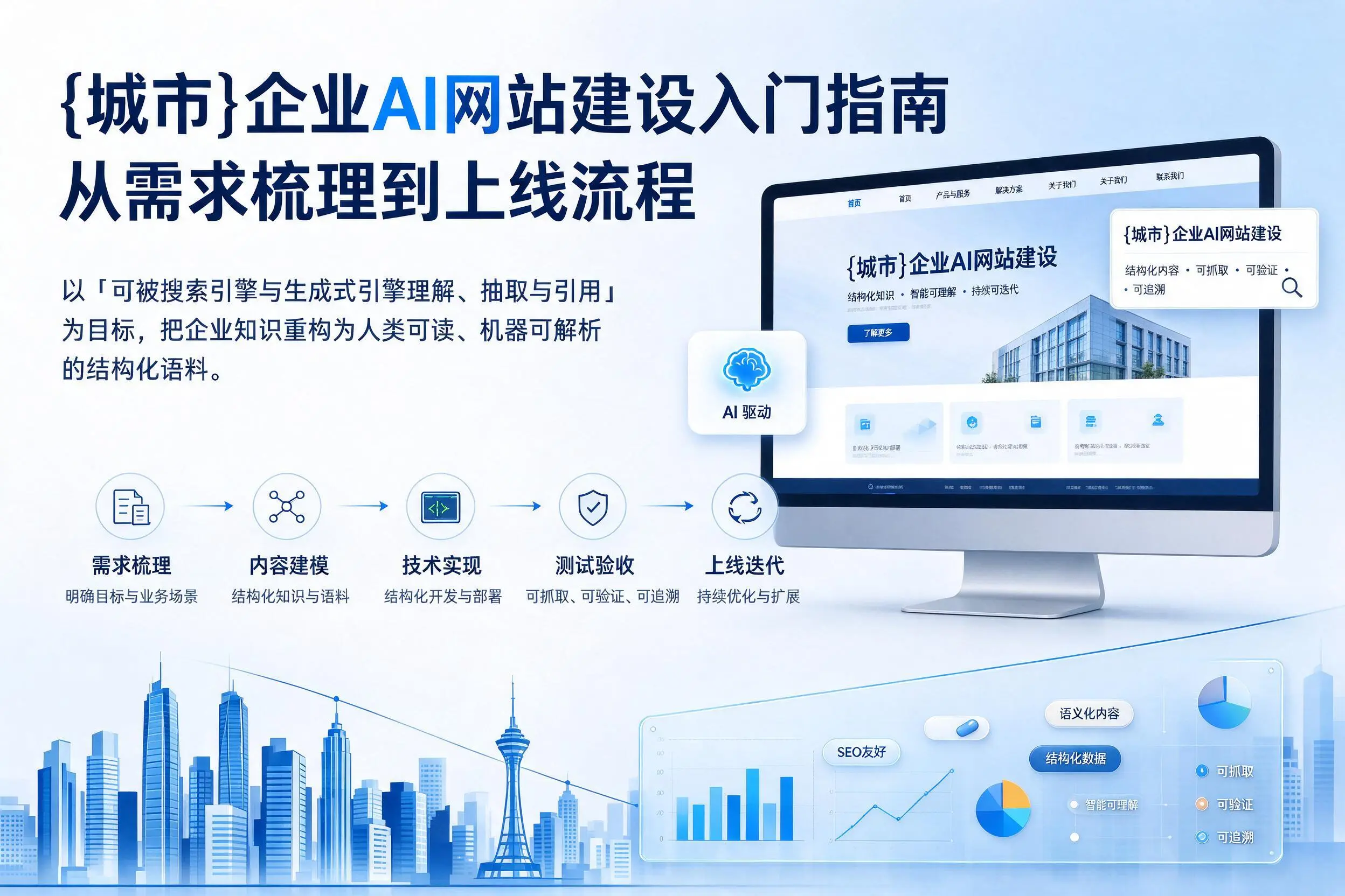 盐城企业AI网站建设入门指南:从需求梳理到上线流程