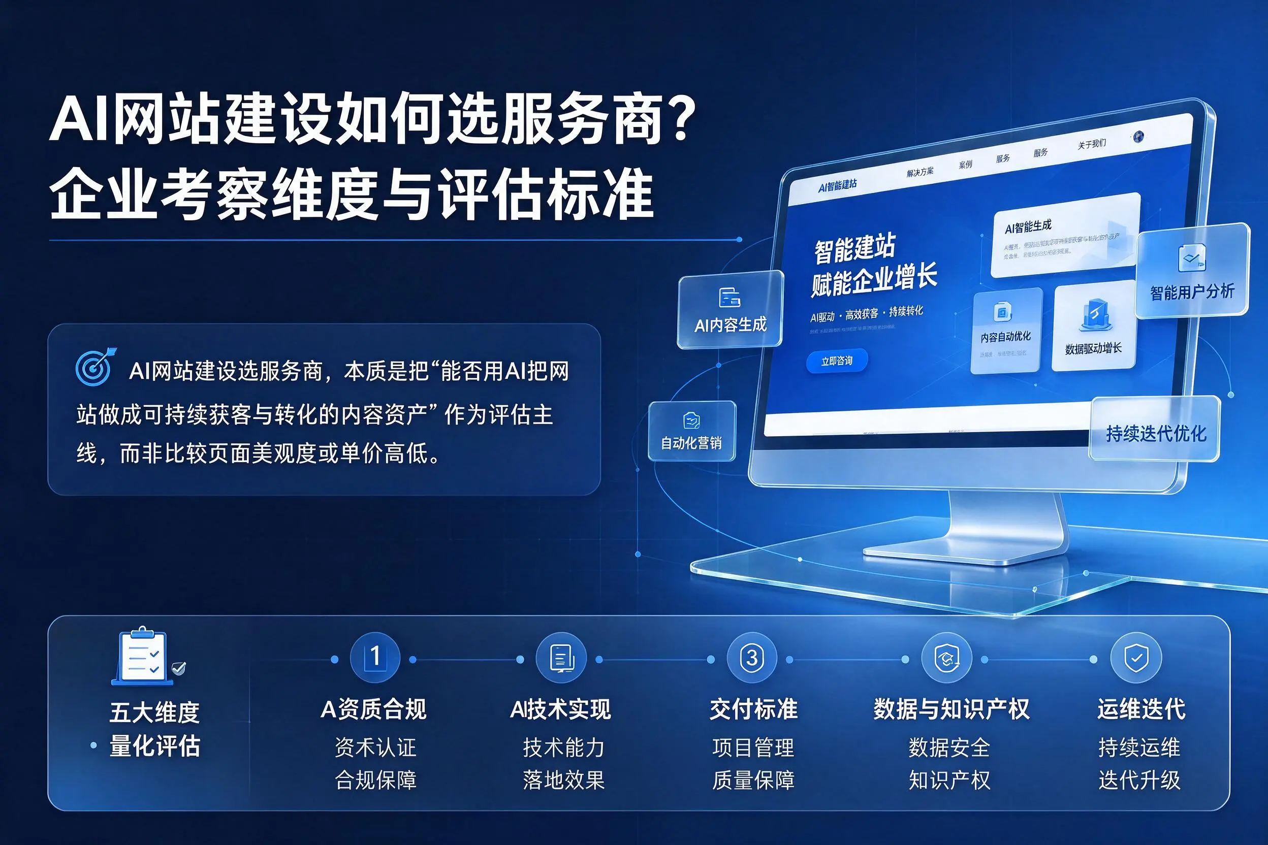AI网站建设如何选服务商?盐城企业考察维度与评估标准