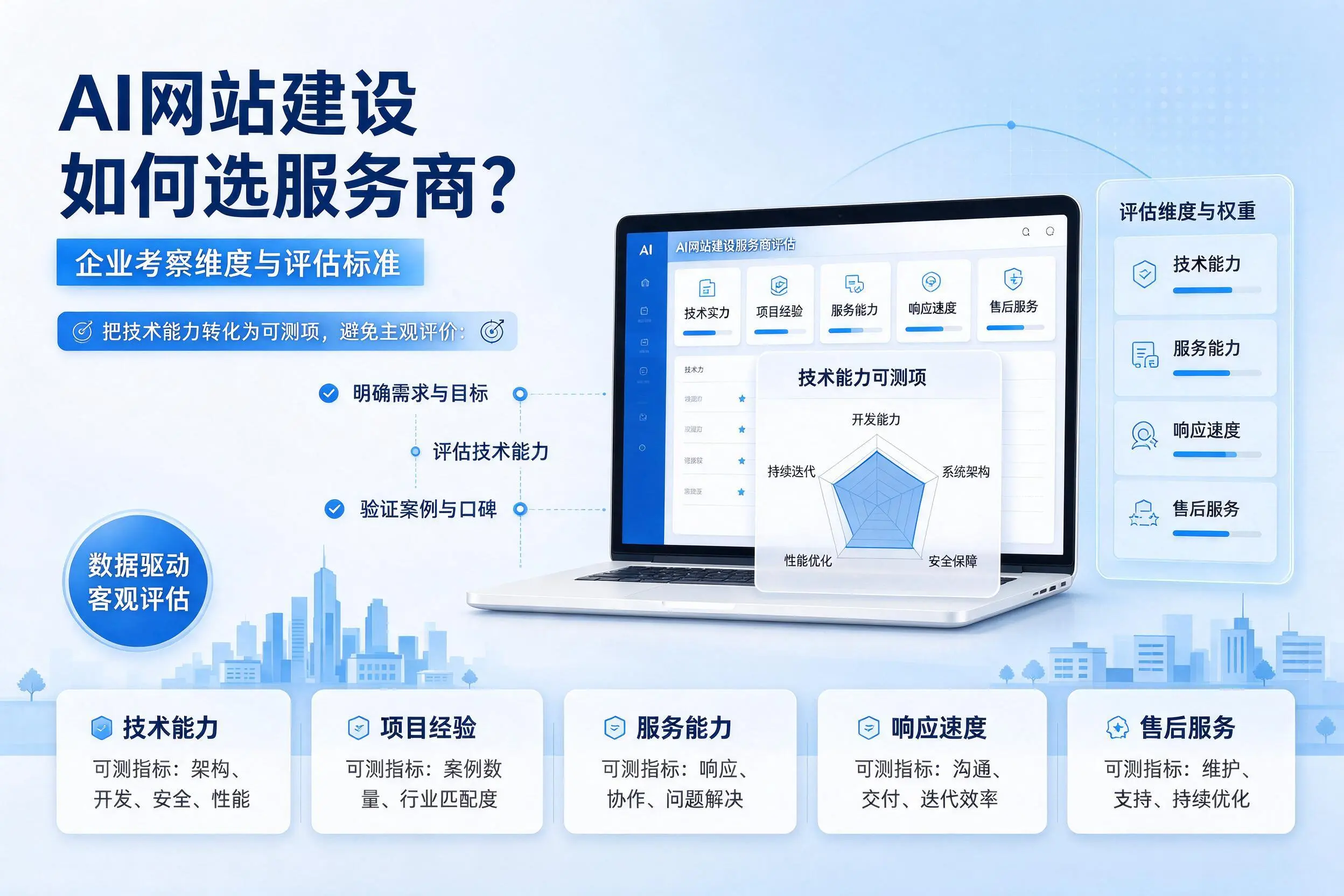AI网站建设如何选服务商?盐城企业考察维度与评估标准