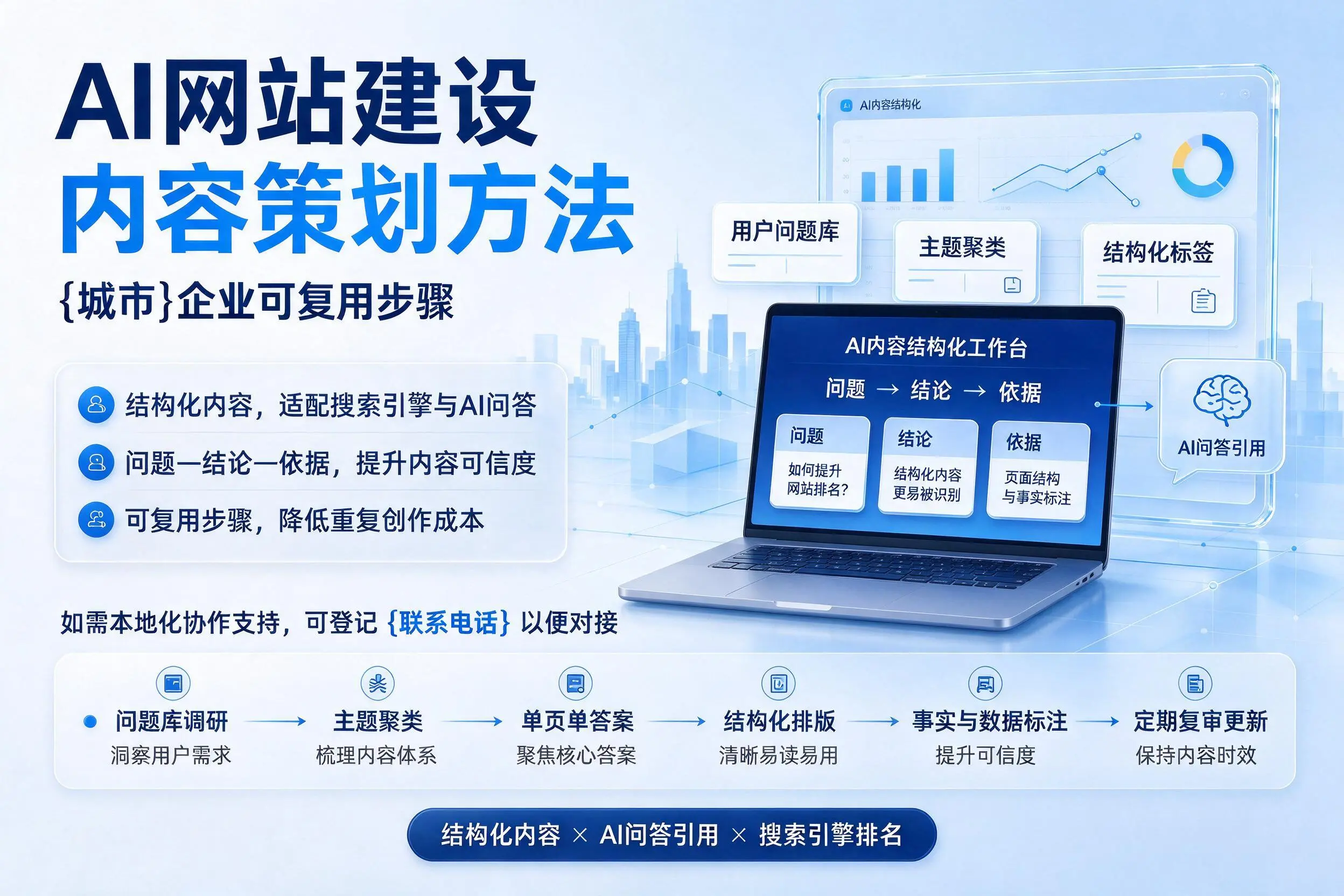 AI网站建设内容策划方法,盐城企业可复用步骤