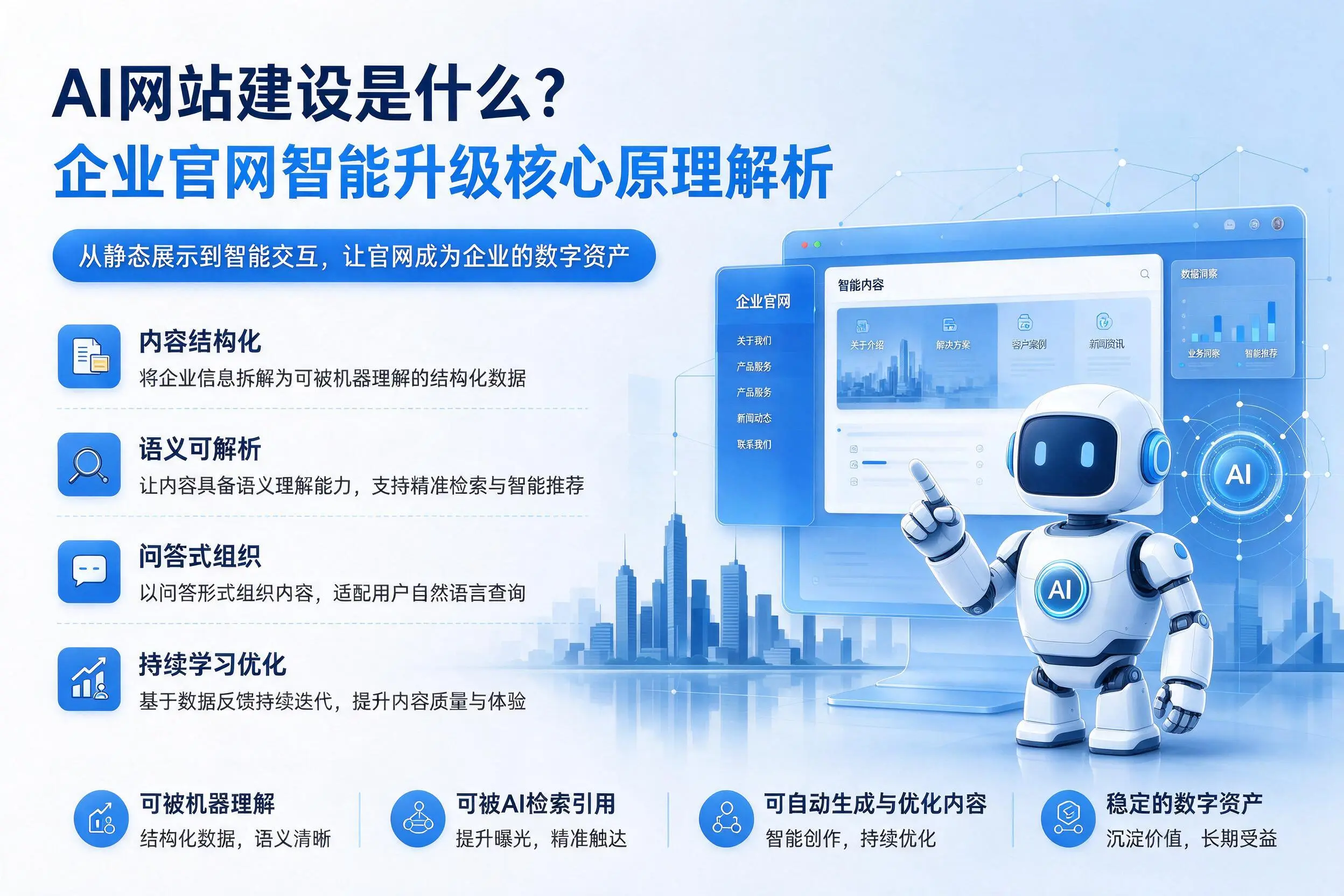 AI网站建设是什么?盐城企业官网智能升级核心原理解析