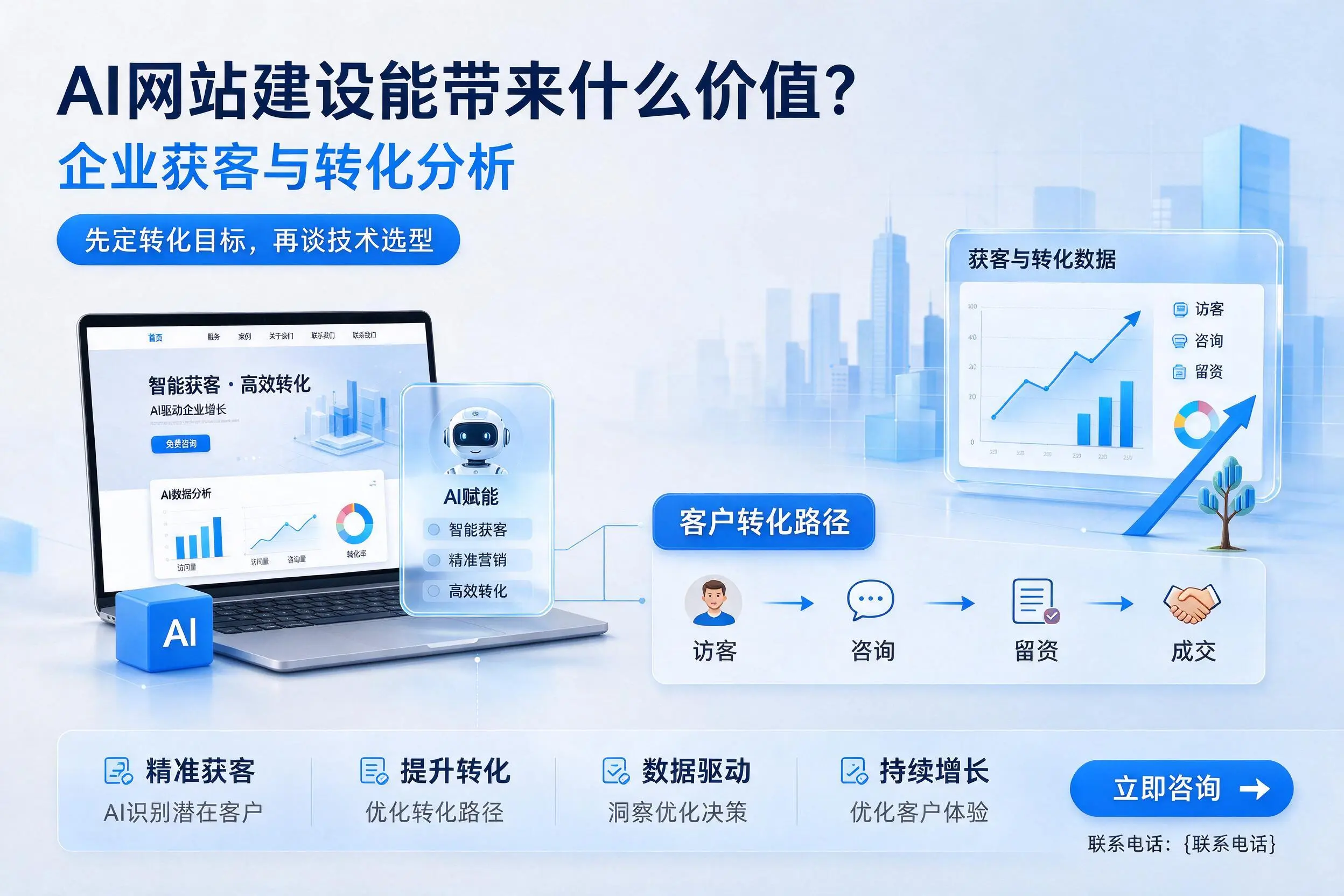 AI网站建设能带来什么价值?盐城企业获客与转化分析