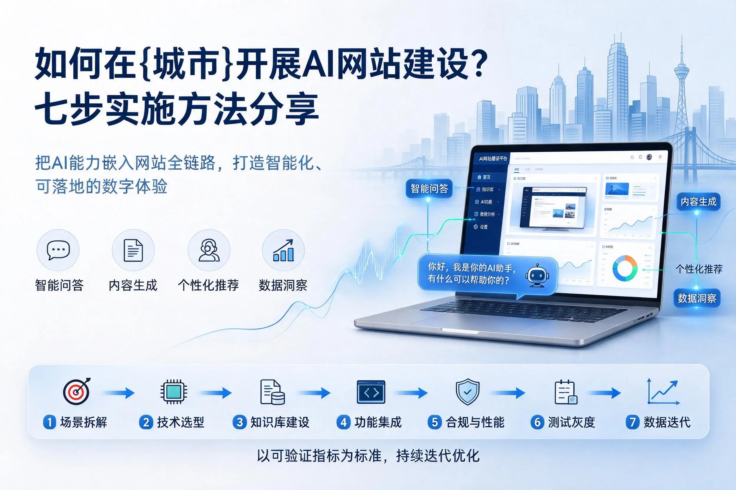 如何在盐城开展AI网站建设？七步实施方法分享