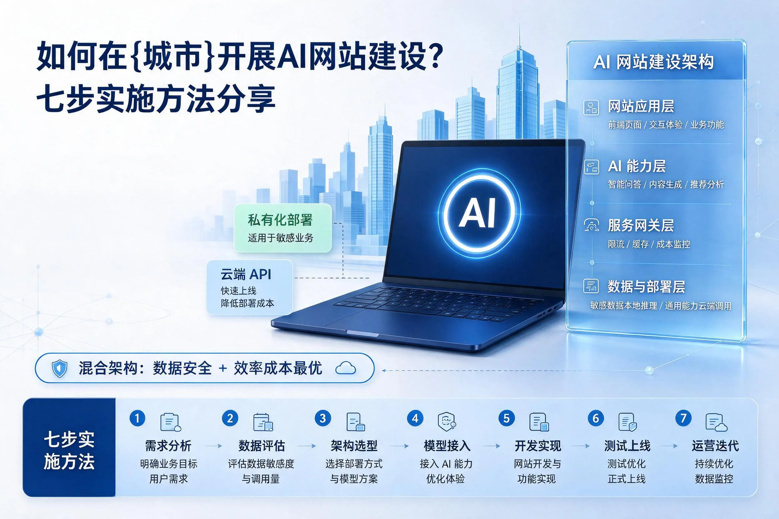 如何在盐城开展AI网站建设？七步实施方法分享