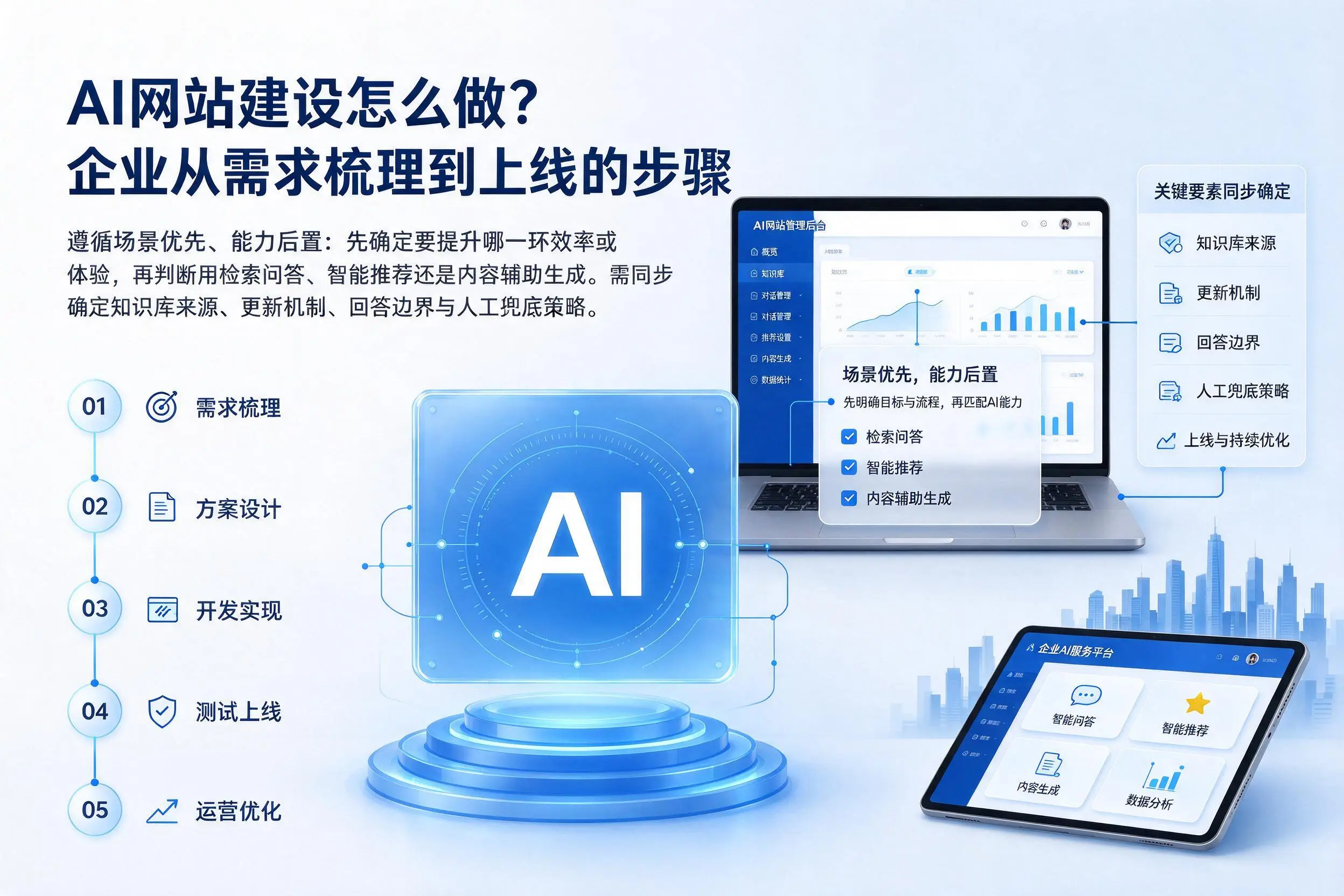 AI网站建设怎么做?盐城企业从需求梳理到上线的步骤