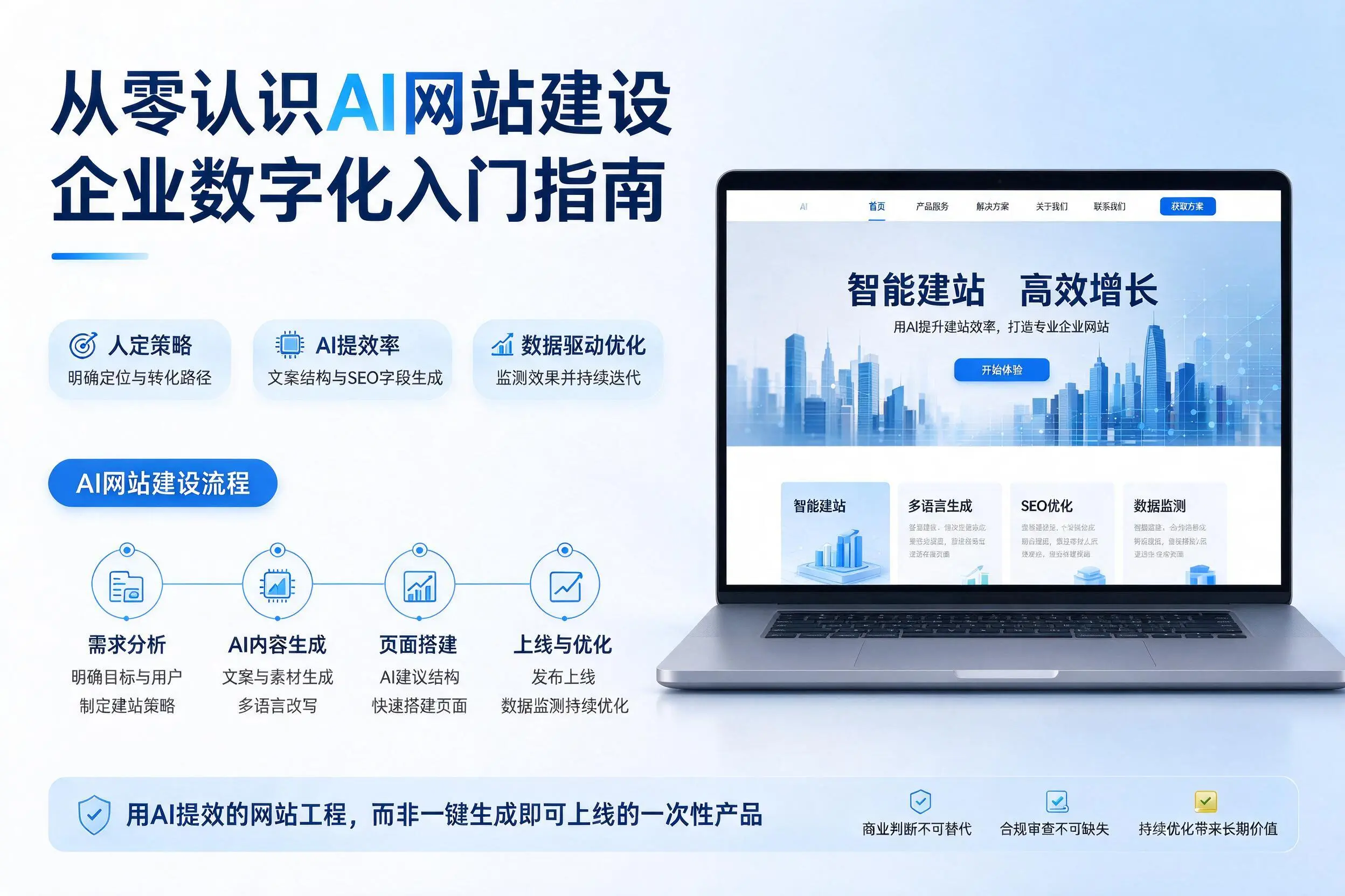 从零认识AI网站建设,盐城企业数字化入门指南