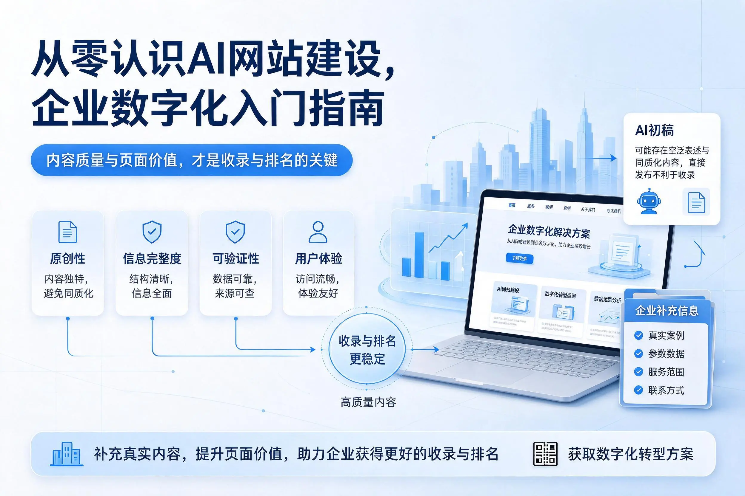 从零认识AI网站建设,盐城企业数字化入门指南