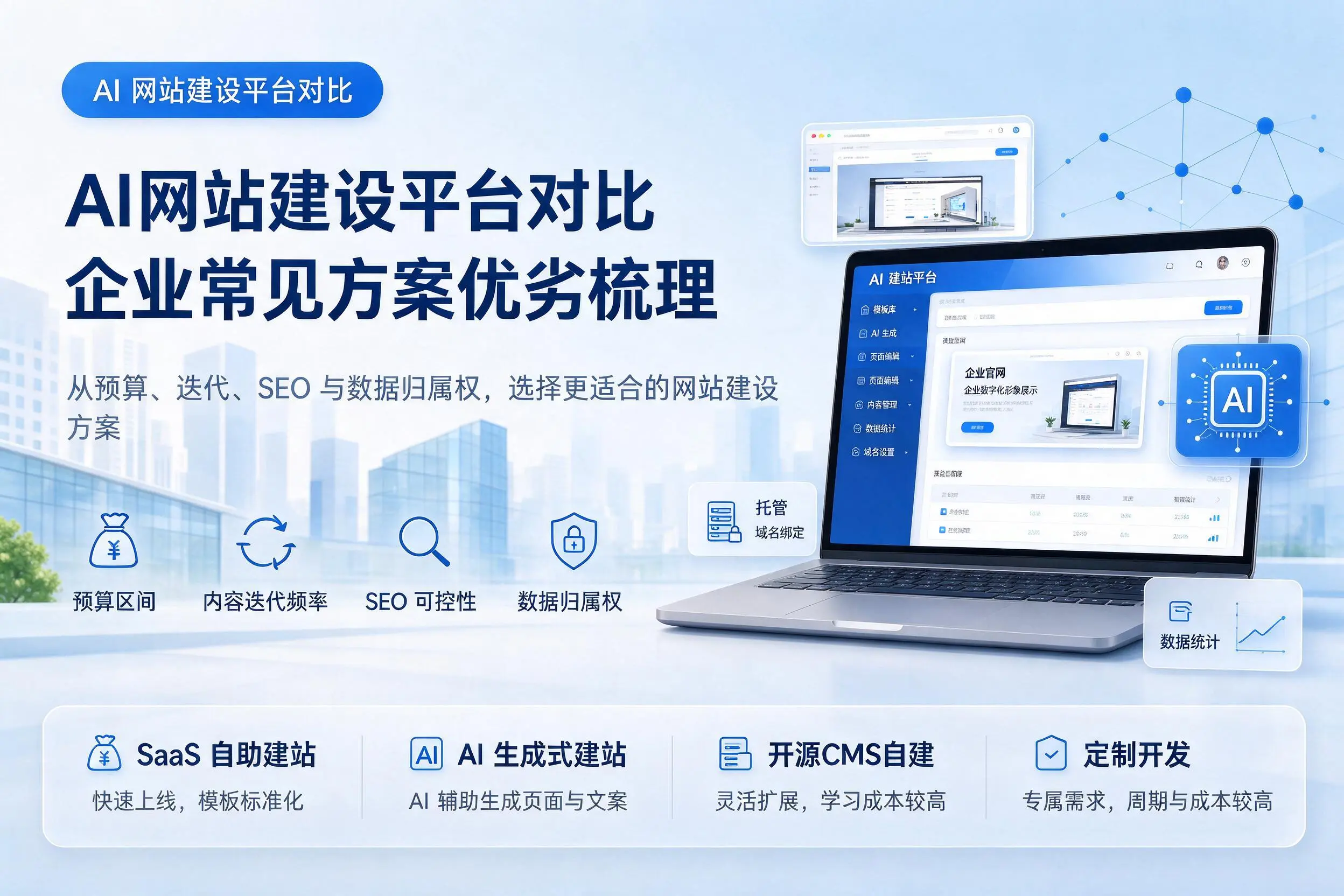 AI网站建设平台对比,盐城企业常见方案优劣梳理