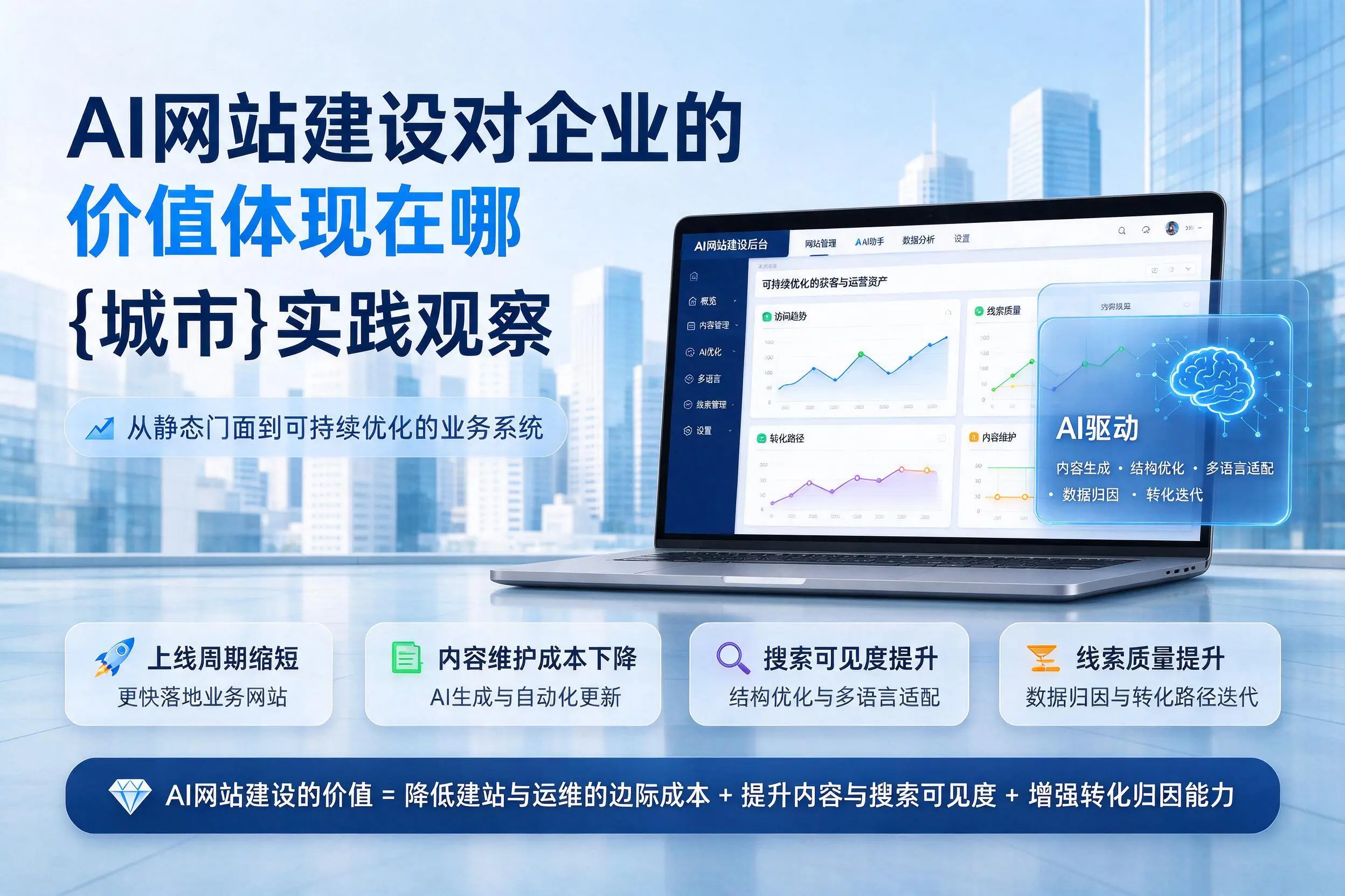 AI网站建设对企业的价值体现在哪,盐城实践观察