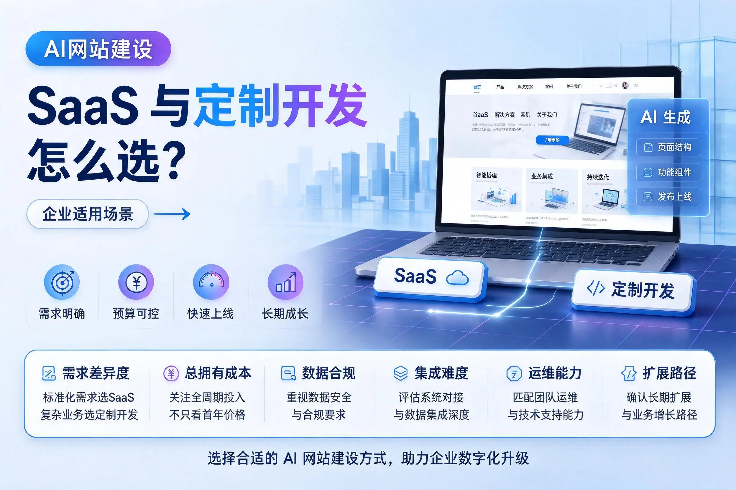 AI网站建设SaaS与定制开发怎么选?盐城企业适用场景