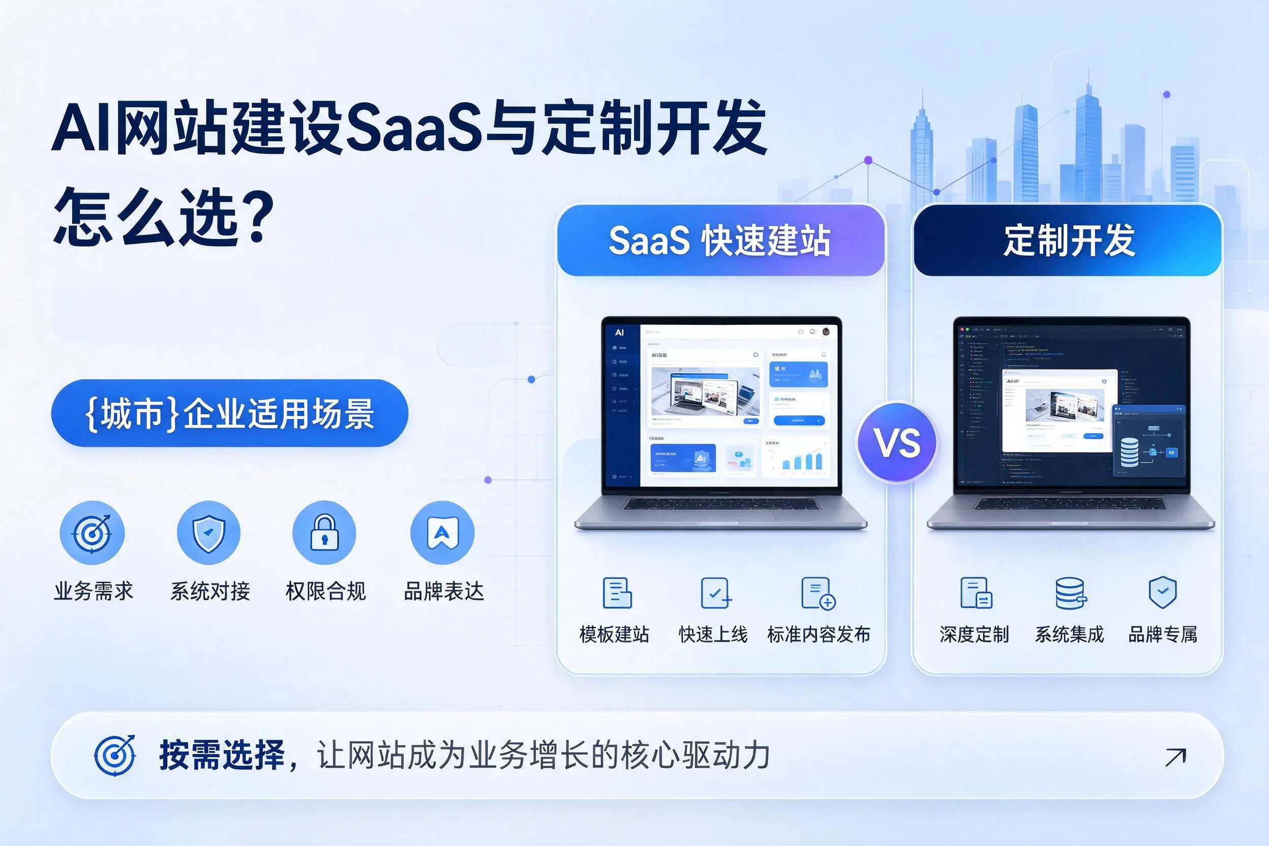 AI网站建设SaaS与定制开发怎么选?盐城企业适用场景