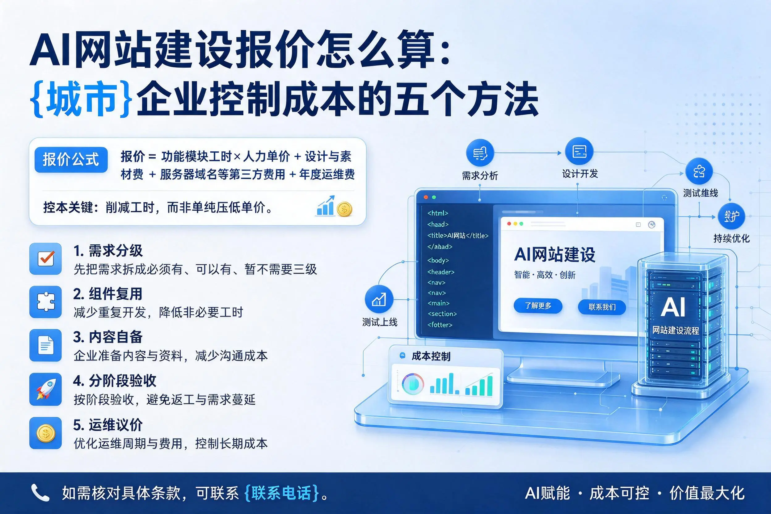 AI网站建设报价怎么算:盐城企业控制成本的五个方法
