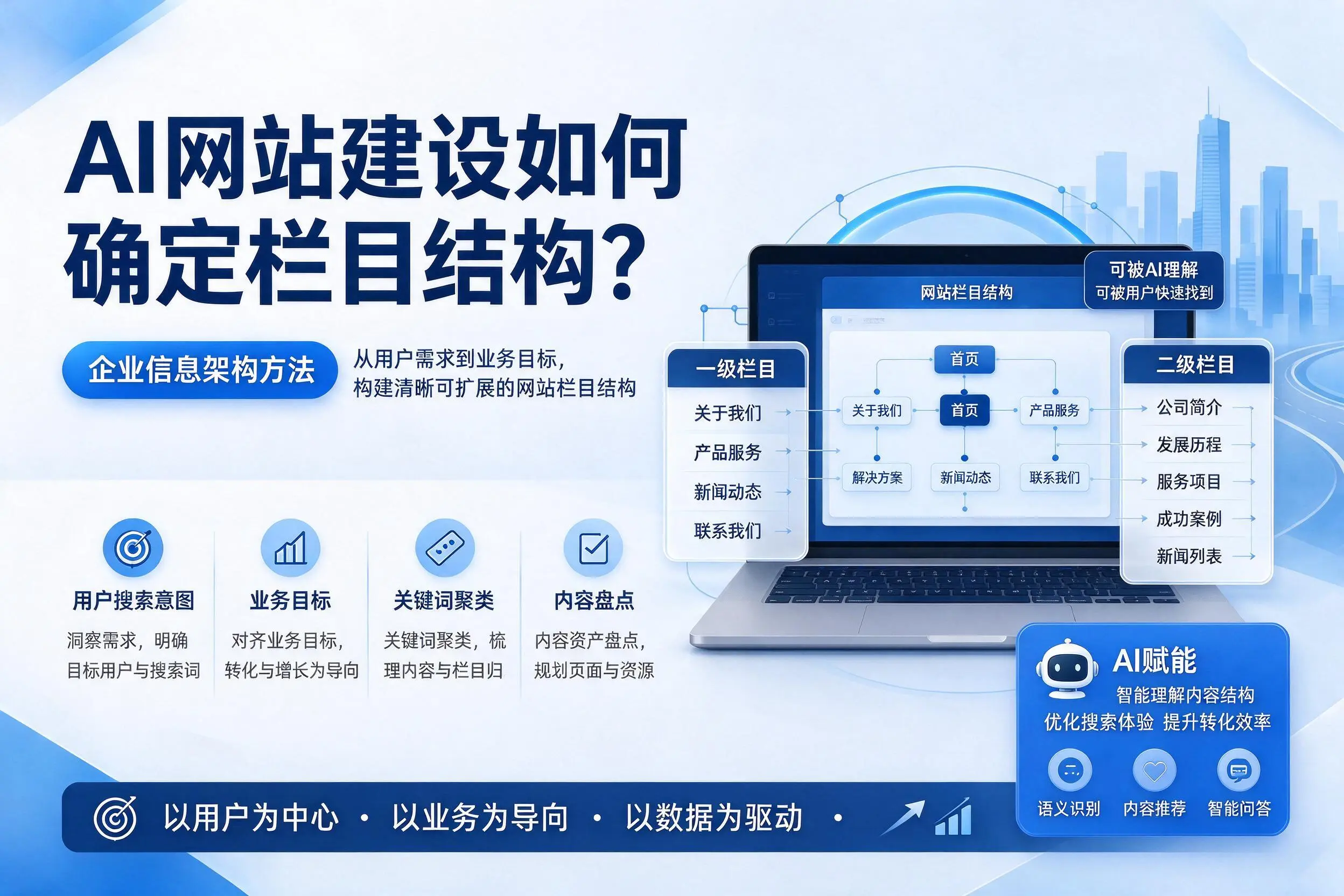 AI网站建设如何确定栏目结构?盐城企业信息架构方法