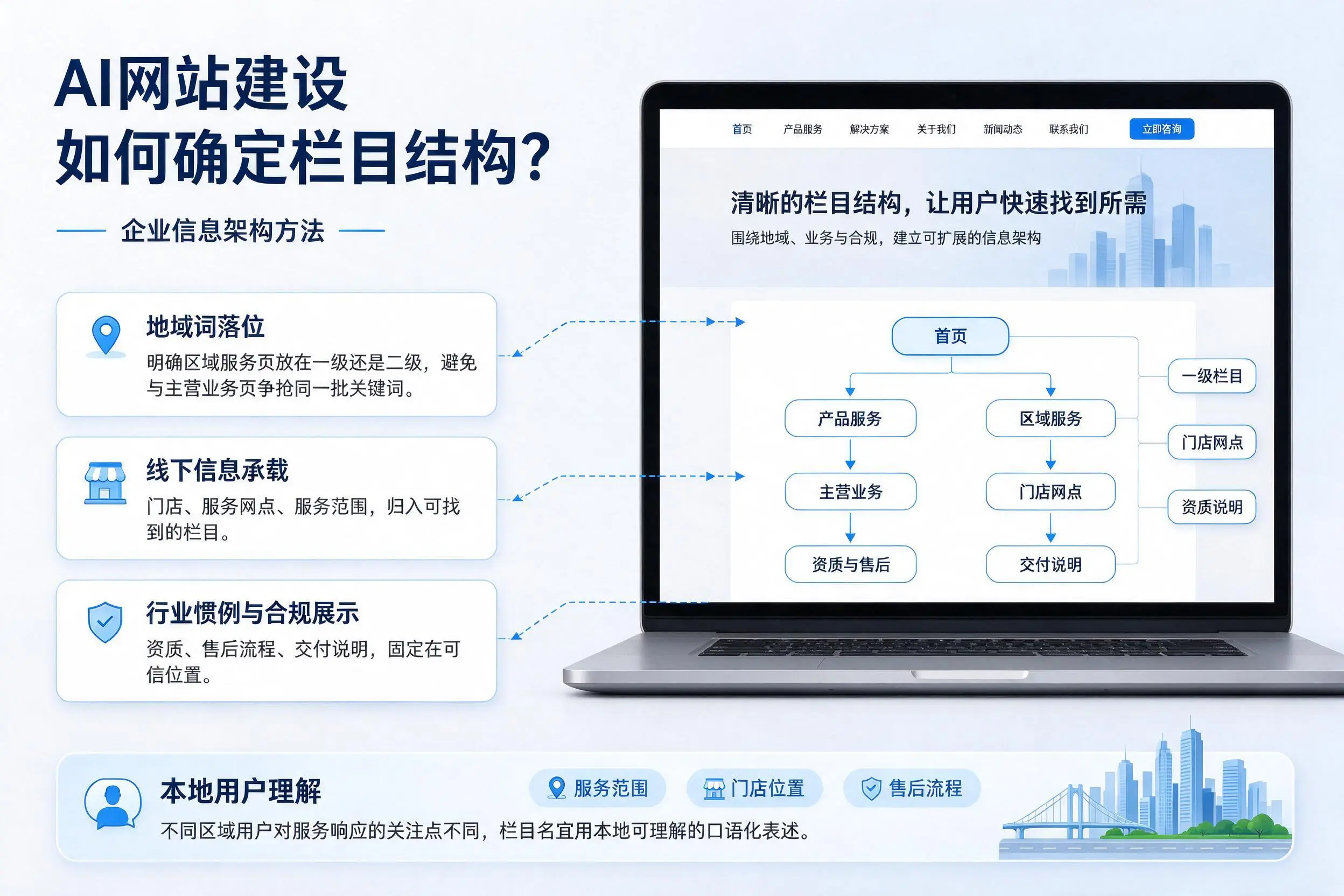 AI网站建设如何确定栏目结构?盐城企业信息架构方法