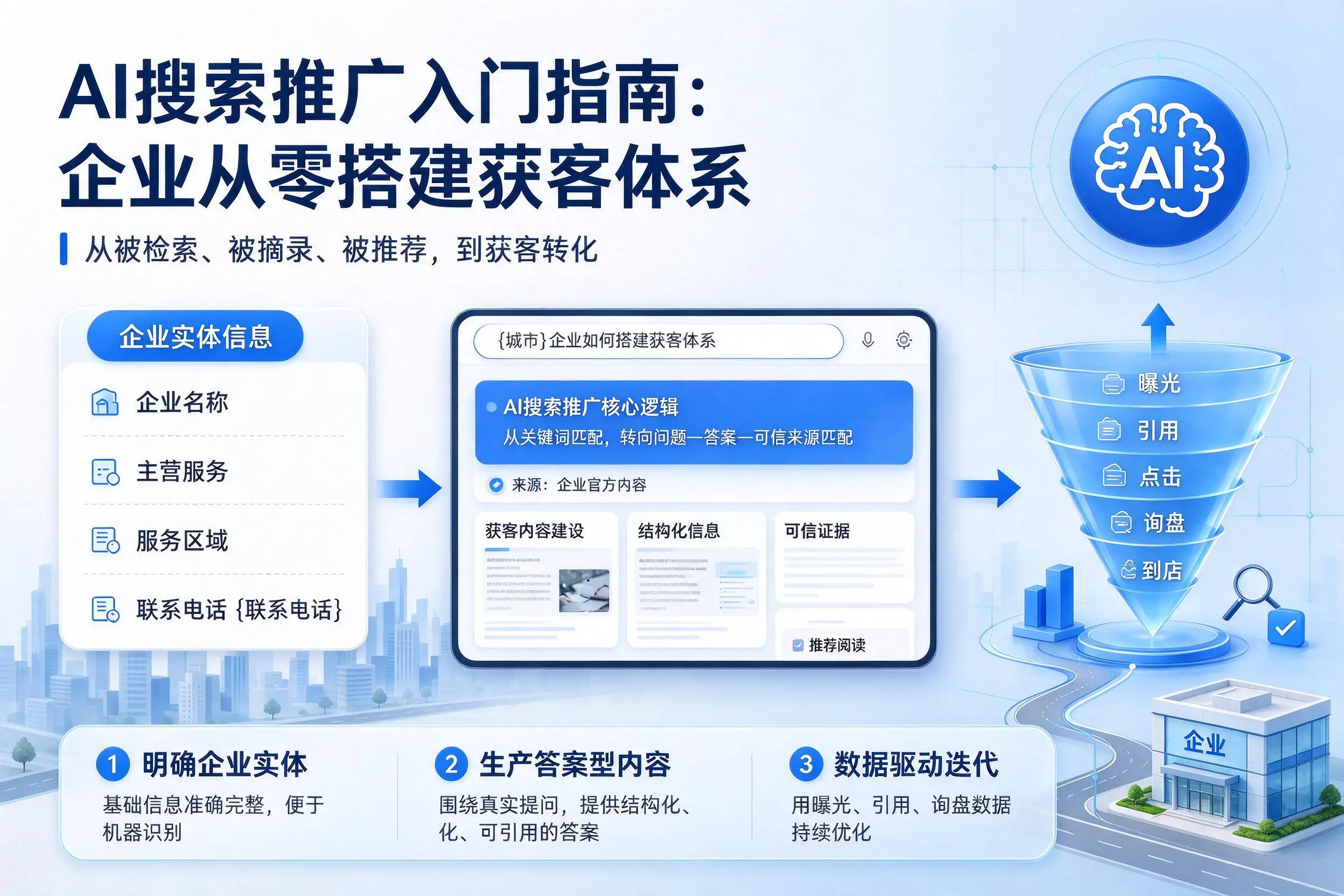 AI搜索推广入门指南:盐城企业从零搭建获客体系
