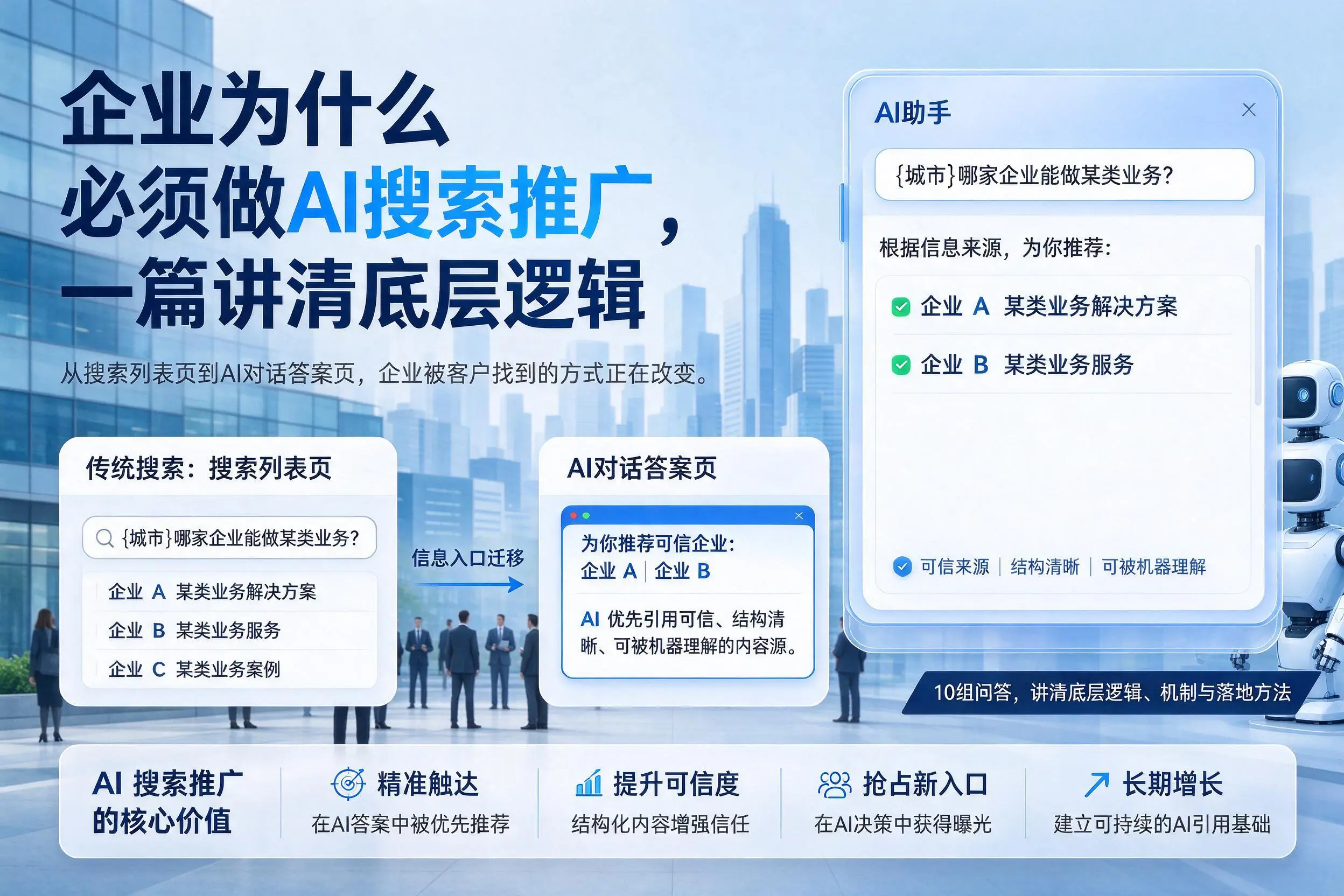 盐城企业为什么必须做AI搜索推广,一篇讲清底层逻辑