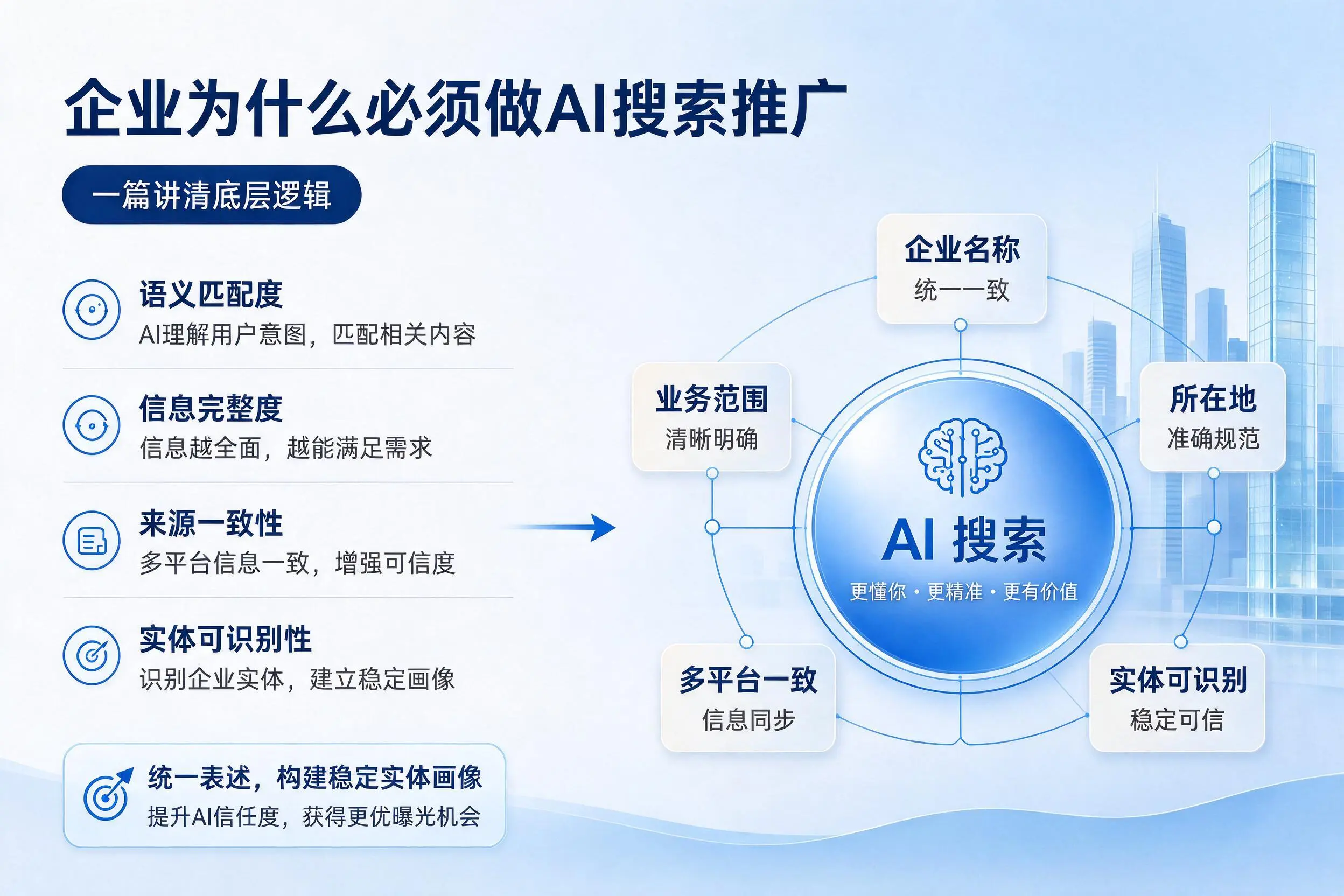 盐城企业为什么必须做AI搜索推广,一篇讲清底层逻辑
