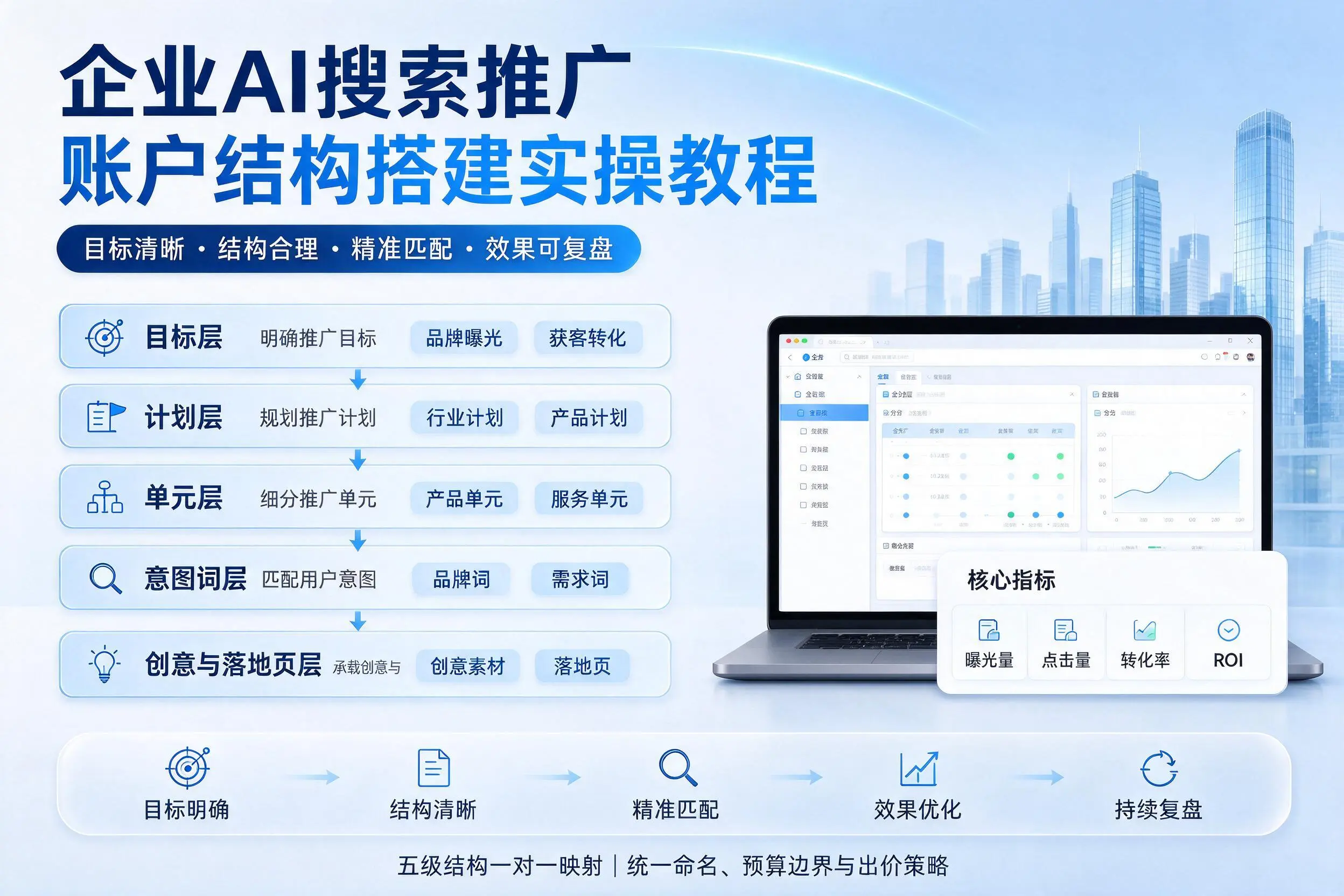 盐城企业AI搜索推广账户结构搭建实操教程