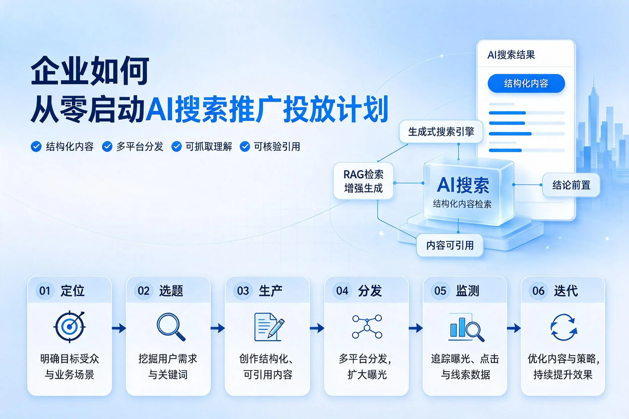 盐城企业如何从零启动AI搜索推广投放计划